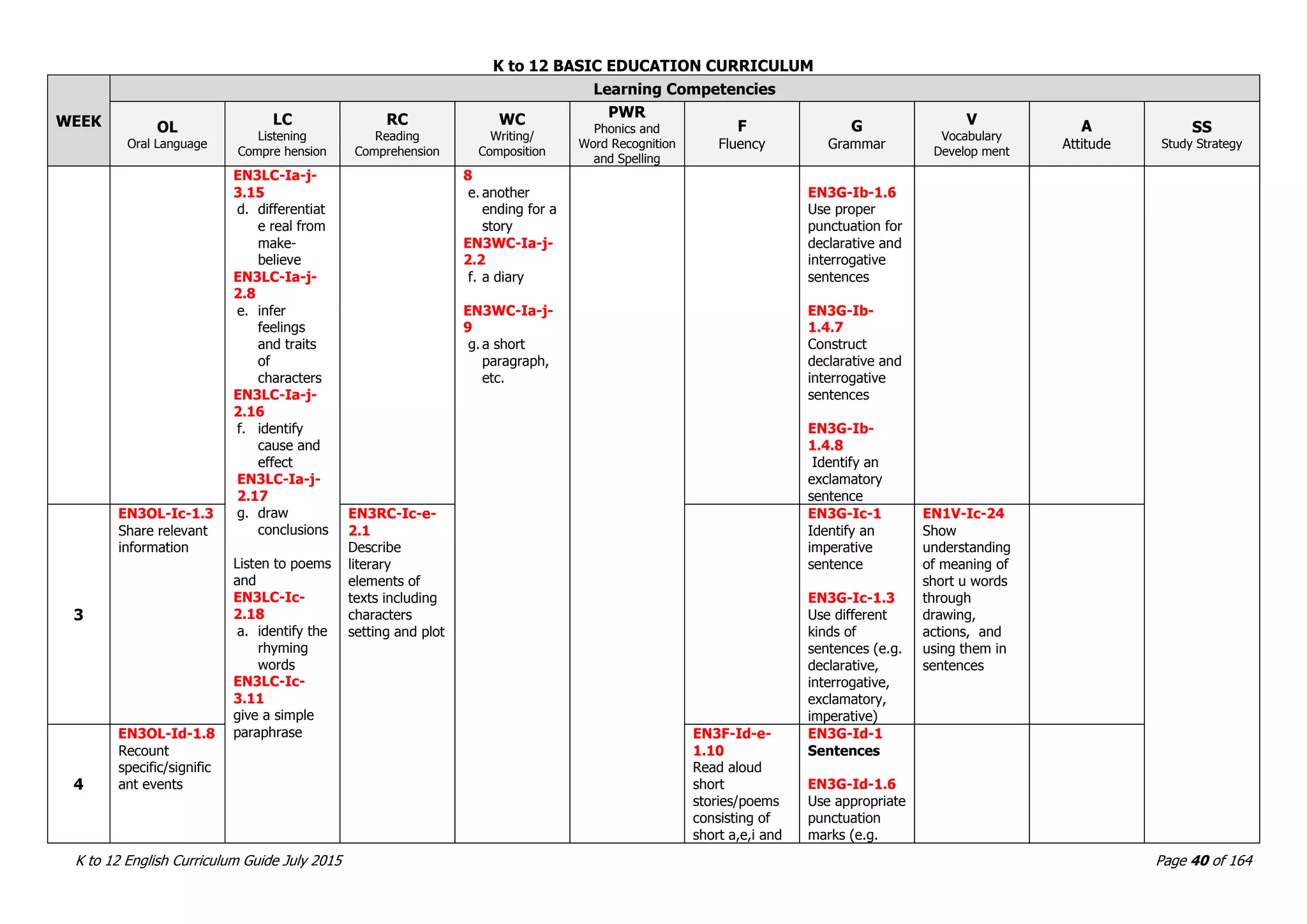 K_to_12_Curriculum_Guide_ENGLISH.pdf