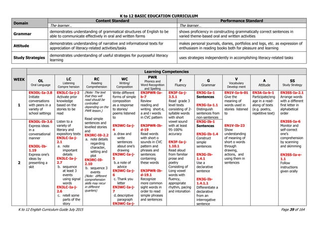 K_to_12_Curriculum_Guide_ENGLISH.pdf
