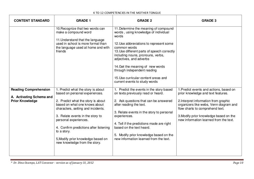 K to 12 Curriculum Guide on Mother Tongue for Grades 1 to 3