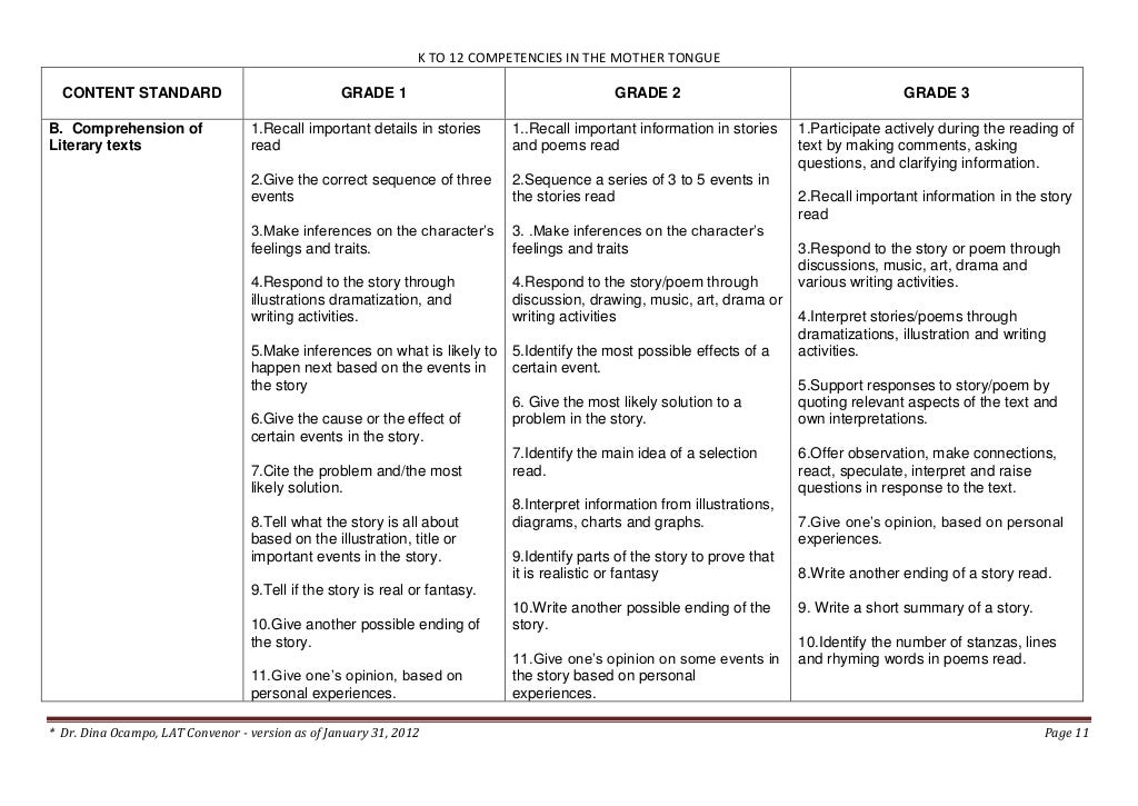 K to 12 Curriculum Guide on Mother Tongue for Grades 1 to 3