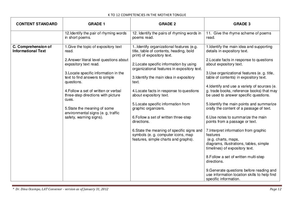 K to 12 Curriculum Guide on Mother Tongue for Grades 1 to 3