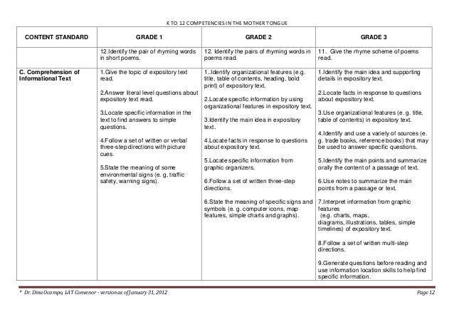 K To 12 Curriculum Guide On Mother Tongue For Grades 1 To 3 - 