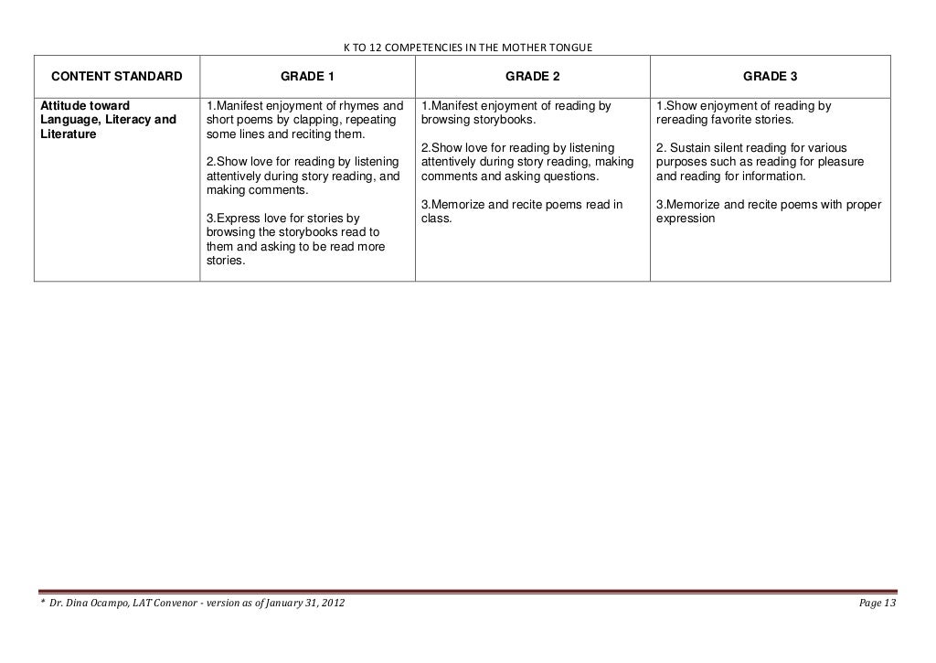 K to 12 Curriculum Guide on Mother Tongue for Grades 1 to 3