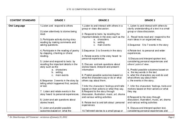 K to 12 Curriculum Guide on Mother Tongue for Grades 1 to 3