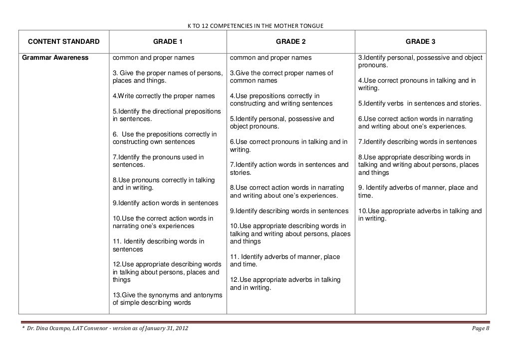 K to 12 Curriculum Guide on Mother Tongue for Grades 1 to 3