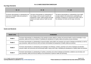 K_to_12_Curriculum_Guide_HEALTH (MAPEH).pdf