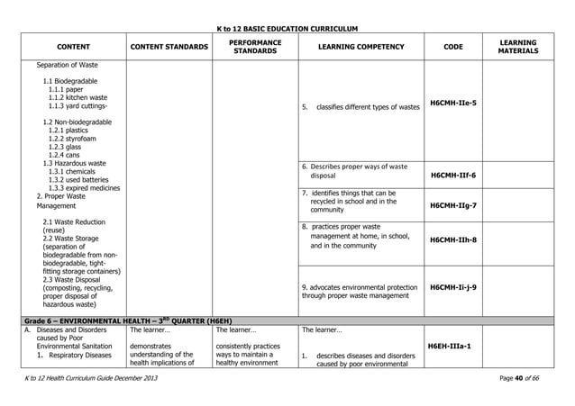 K_to_12_Curriculum_Guide_HEALTH grade 1 to grade 10 | PDF