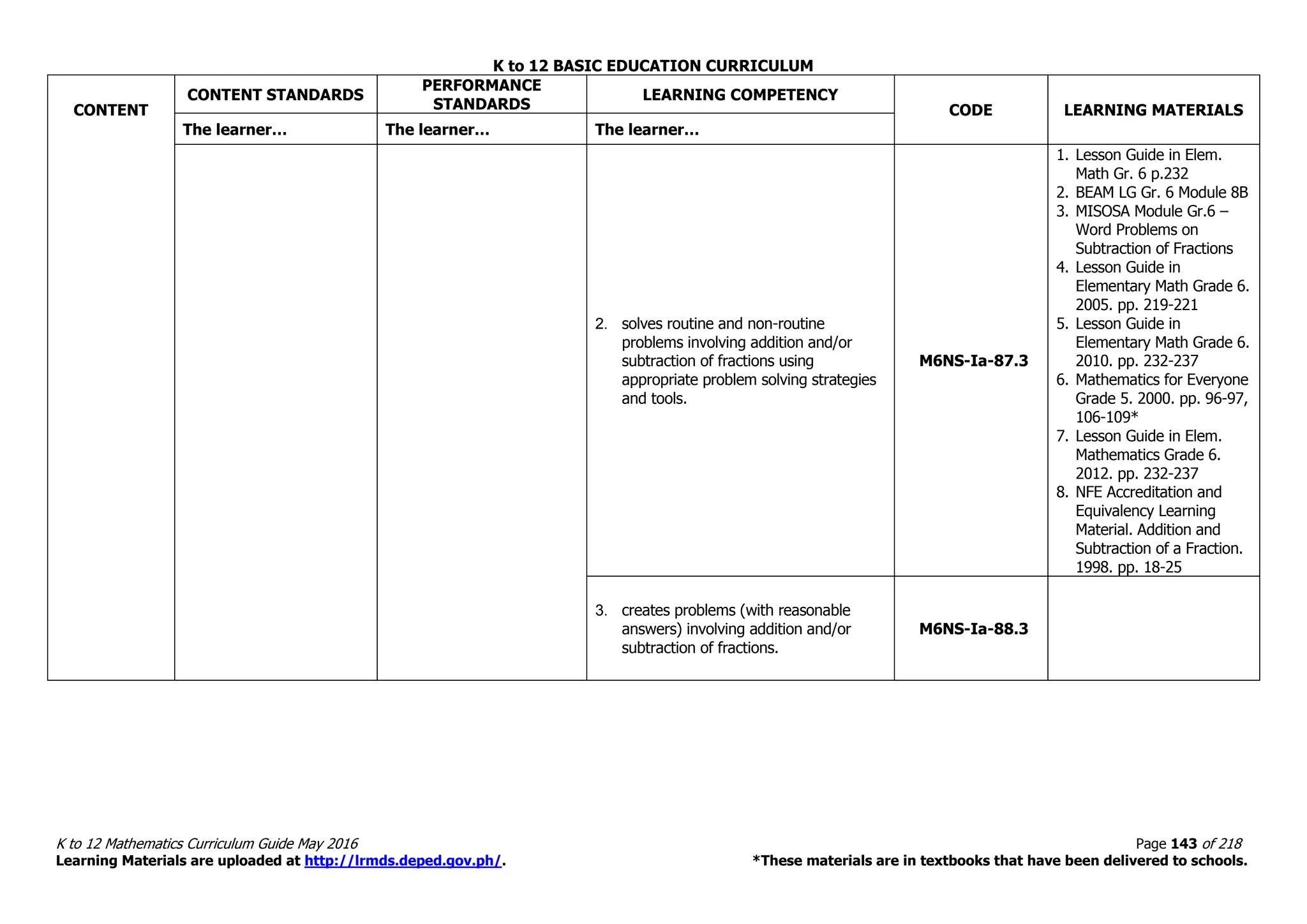 K to 12 BASIC EDUCATION CURRICULUM
K to 12 Mathematics Curriculum Guide May 2016 Page 143 of 218
Learning Materials are uploaded at http://lrmds.deped.gov.ph/. *These materials are in textbooks that have been delivered to schools.
CONTENT
CONTENT STANDARDS
PERFORMANCE
STANDARDS
LEARNING COMPETENCY
CODE LEARNING MATERIALS
The learner… The learner… The learner…
2. solves routine and non-routine
problems involving addition and/or
subtraction of fractions using
appropriate problem solving strategies
and tools.
M6NS-Ia-87.3
1. Lesson Guide in Elem.
Math Gr. 6 p.232
2. BEAM LG Gr. 6 Module 8B
3. MISOSA Module Gr.6 –
Word Problems on
Subtraction of Fractions
4. Lesson Guide in
Elementary Math Grade 6.
2005. pp. 219-221
5. Lesson Guide in
Elementary Math Grade 6.
2010. pp. 232-237
6. Mathematics for Everyone
Grade 5. 2000. pp. 96-97,
106-109*
7. Lesson Guide in Elem.
Mathematics Grade 6.
2012. pp. 232-237
8. NFE Accreditation and
Equivalency Learning
Material. Addition and
Subtraction of a Fraction.
1998. pp. 18-25
3. creates problems (with reasonable
answers) involving addition and/or
subtraction of fractions.
M6NS-Ia-88.3
 