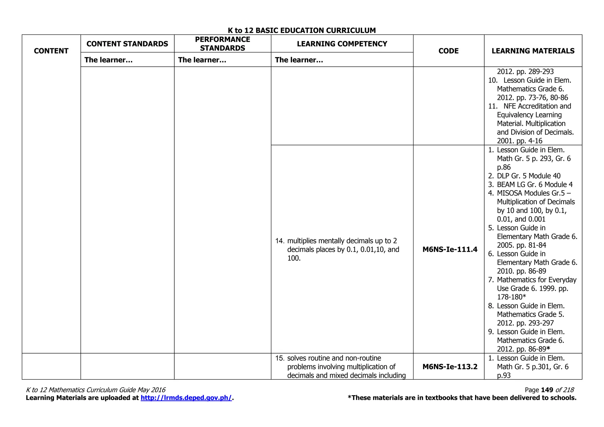 K to 12 BASIC EDUCATION CURRICULUM
K to 12 Mathematics Curriculum Guide May 2016 Page 149 of 218
Learning Materials are uploaded at http://lrmds.deped.gov.ph/. *These materials are in textbooks that have been delivered to schools.
CONTENT
CONTENT STANDARDS
PERFORMANCE
STANDARDS
LEARNING COMPETENCY
CODE LEARNING MATERIALS
The learner… The learner… The learner…
2012. pp. 289-293
10. Lesson Guide in Elem.
Mathematics Grade 6.
2012. pp. 73-76, 80-86
11. NFE Accreditation and
Equivalency Learning
Material. Multiplication
and Division of Decimals.
2001. pp. 4-16
14. multiplies mentally decimals up to 2
decimals places by 0.1, 0.01,10, and
100.
M6NS-Ie-111.4
1. Lesson Guide in Elem.
Math Gr. 5 p. 293, Gr. 6
p.86
2. DLP Gr. 5 Module 40
3. BEAM LG Gr. 6 Module 4
4. MISOSA Modules Gr.5 –
Multiplication of Decimals
by 10 and 100, by 0.1,
0.01, and 0.001
5. Lesson Guide in
Elementary Math Grade 6.
2005. pp. 81-84
6. Lesson Guide in
Elementary Math Grade 6.
2010. pp. 86-89
7. Mathematics for Everyday
Use Grade 6. 1999. pp.
178-180*
8. Lesson Guide in Elem.
Mathematics Grade 5.
2012. pp. 293-297
9. Lesson Guide in Elem.
Mathematics Grade 6.
2012. pp. 86-89*
15. solves routine and non-routine
problems involving multiplication of
decimals and mixed decimals including
M6NS-Ie-113.2
1. Lesson Guide in Elem.
Math Gr. 5 p.301, Gr. 6
p.93
 