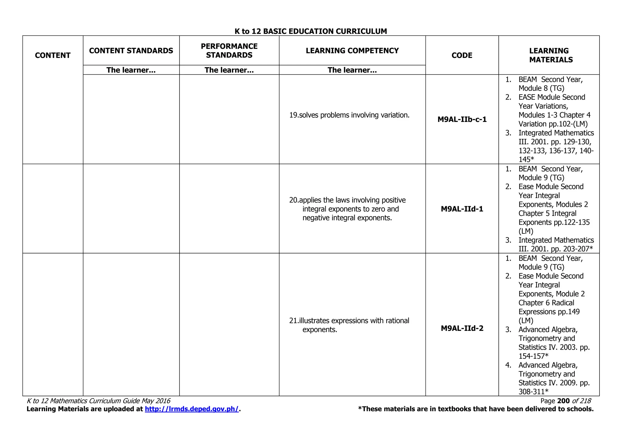K to 12 BASIC EDUCATION CURRICULUM
K to 12 Mathematics Curriculum Guide May 2016 Page 200 of 218
Learning Materials are uploaded at http://lrmds.deped.gov.ph/. *These materials are in textbooks that have been delivered to schools.
CONTENT
CONTENT STANDARDS
PERFORMANCE
STANDARDS
LEARNING COMPETENCY
CODE
LEARNING
MATERIALS
The learner... The learner... The learner...
19.solves problems involving variation.
M9AL-IIb-c-1
1. BEAM Second Year,
Module 8 (TG)
2. EASE Module Second
Year Variations,
Modules 1-3 Chapter 4
Variation pp.102-(LM)
3. Integrated Mathematics
III. 2001. pp. 129-130,
132-133, 136-137, 140-
145*
20.applies the laws involving positive
integral exponents to zero and
negative integral exponents.
M9AL-IId-1
1. BEAM Second Year,
Module 9 (TG)
2. Ease Module Second
Year Integral
Exponents, Modules 2
Chapter 5 Integral
Exponents pp.122-135
(LM)
3. Integrated Mathematics
III. 2001. pp. 203-207*
21.illustrates expressions with rational
exponents. M9AL-IId-2
1. BEAM Second Year,
Module 9 (TG)
2. Ease Module Second
Year Integral
Exponents, Module 2
Chapter 6 Radical
Expressions pp.149
(LM)
3. Advanced Algebra,
Trigonometry and
Statistics IV. 2003. pp.
154-157*
4. Advanced Algebra,
Trigonometry and
Statistics IV. 2009. pp.
308-311*
 