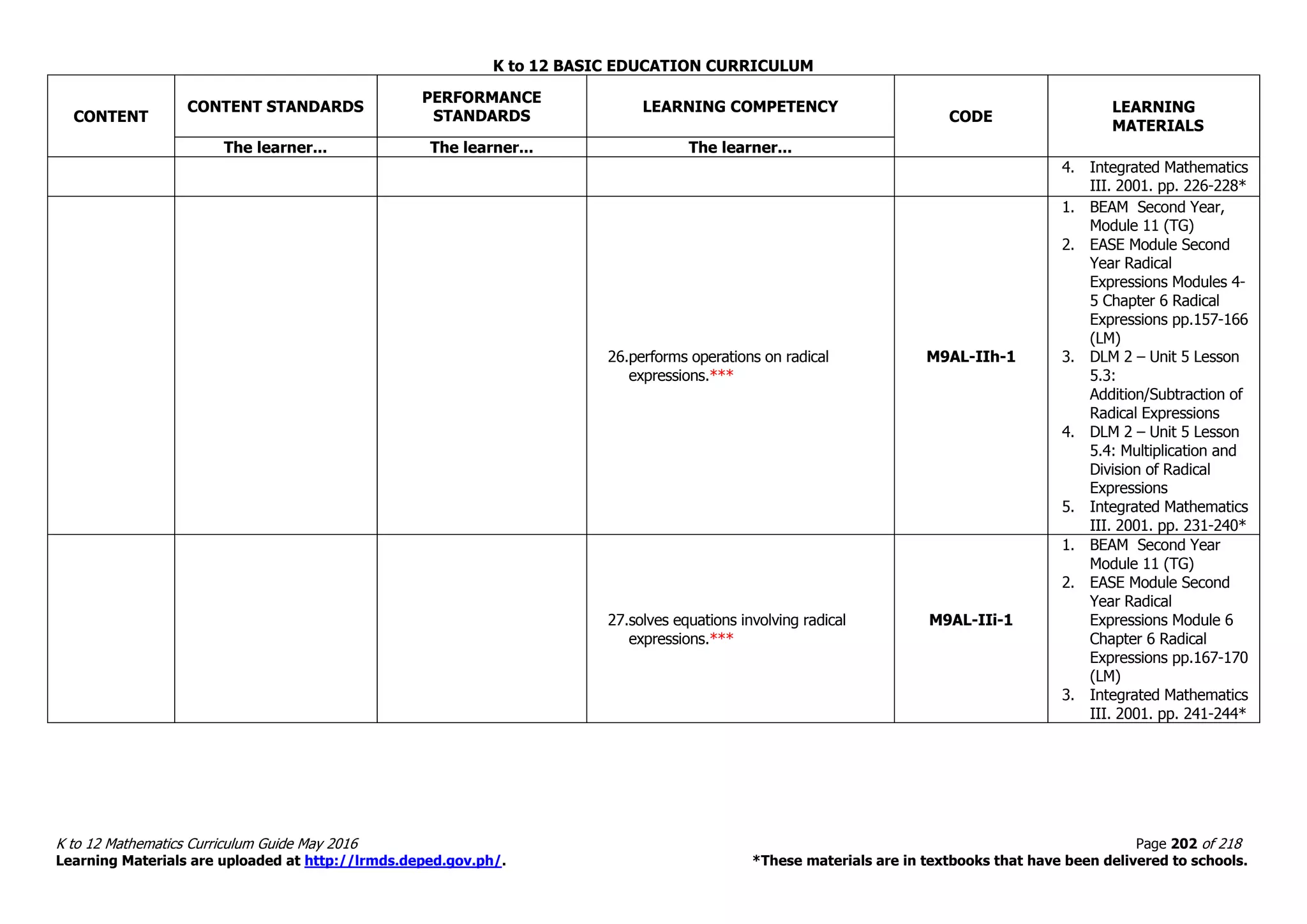 K to 12 BASIC EDUCATION CURRICULUM
K to 12 Mathematics Curriculum Guide May 2016 Page 202 of 218
Learning Materials are uploaded at http://lrmds.deped.gov.ph/. *These materials are in textbooks that have been delivered to schools.
CONTENT
CONTENT STANDARDS
PERFORMANCE
STANDARDS
LEARNING COMPETENCY
CODE
LEARNING
MATERIALS
The learner... The learner... The learner...
4. Integrated Mathematics
III. 2001. pp. 226-228*
26.performs operations on radical
expressions.***
M9AL-IIh-1
1. BEAM Second Year,
Module 11 (TG)
2. EASE Module Second
Year Radical
Expressions Modules 4-
5 Chapter 6 Radical
Expressions pp.157-166
(LM)
3. DLM 2 – Unit 5 Lesson
5.3:
Addition/Subtraction of
Radical Expressions
4. DLM 2 – Unit 5 Lesson
5.4: Multiplication and
Division of Radical
Expressions
5. Integrated Mathematics
III. 2001. pp. 231-240*
27.solves equations involving radical
expressions.***
M9AL-IIi-1
1. BEAM Second Year
Module 11 (TG)
2. EASE Module Second
Year Radical
Expressions Module 6
Chapter 6 Radical
Expressions pp.167-170
(LM)
3. Integrated Mathematics
III. 2001. pp. 241-244*
 