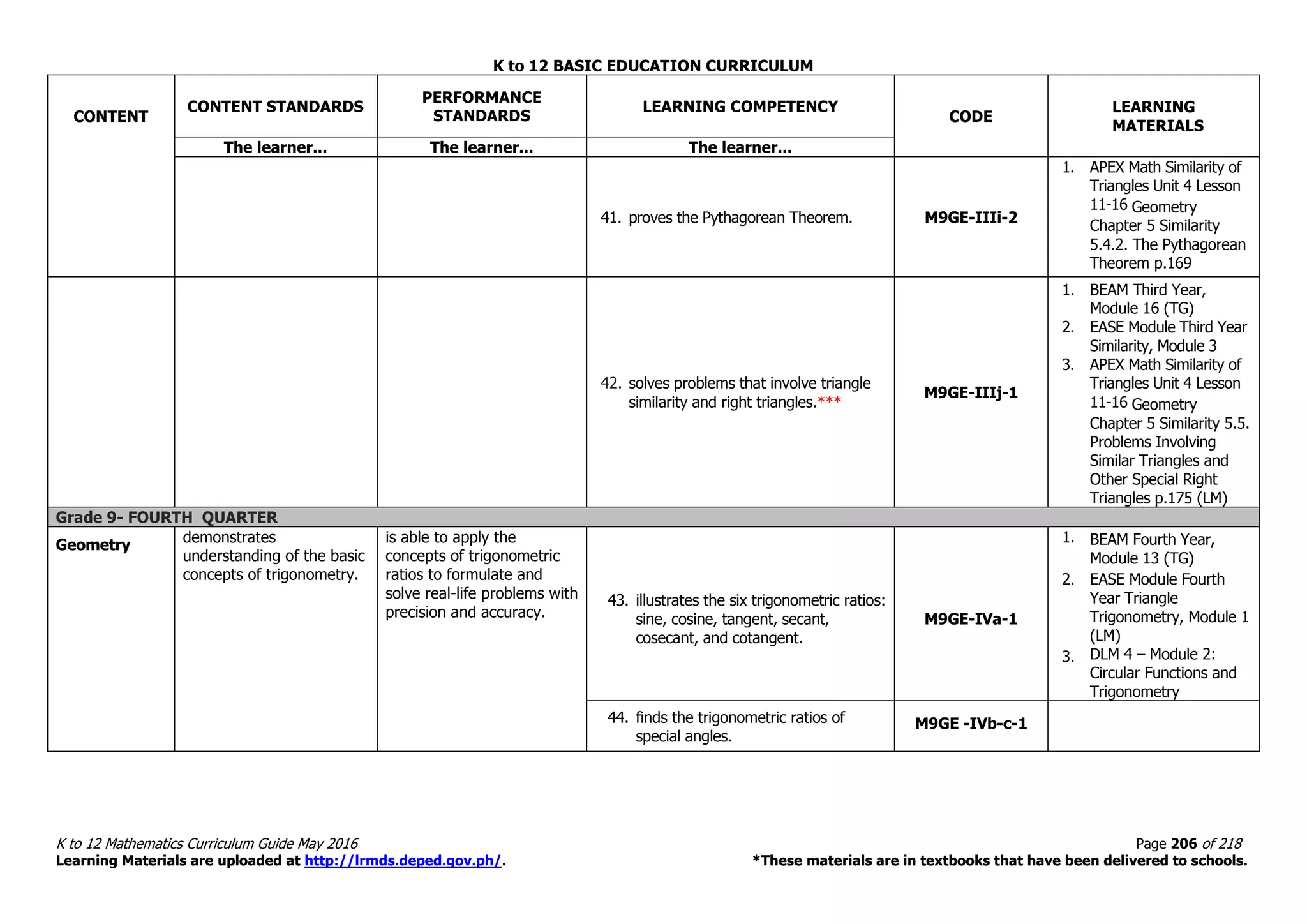 K to 12 BASIC EDUCATION CURRICULUM
K to 12 Mathematics Curriculum Guide May 2016 Page 206 of 218
Learning Materials are uploaded at http://lrmds.deped.gov.ph/. *These materials are in textbooks that have been delivered to schools.
CONTENT
CONTENT STANDARDS
PERFORMANCE
STANDARDS
LEARNING COMPETENCY
CODE
LEARNING
MATERIALS
The learner... The learner... The learner...
41. proves the Pythagorean Theorem. M9GE-IIIi-2
1. APEX Math Similarity of
Triangles Unit 4 Lesson
11-16 Geometry
Chapter 5 Similarity
5.4.2. The Pythagorean
Theorem p.169
42. solves problems that involve triangle
similarity and right triangles.***
M9GE-IIIj-1
1. BEAM Third Year,
Module 16 (TG)
2. EASE Module Third Year
Similarity, Module 3
3. APEX Math Similarity of
Triangles Unit 4 Lesson
11-16 Geometry
Chapter 5 Similarity 5.5.
Problems Involving
Similar Triangles and
Other Special Right
Triangles p.175 (LM)
Grade 9- FOURTH QUARTER
Geometry
demonstrates
understanding of the basic
concepts of trigonometry.
is able to apply the
concepts of trigonometric
ratios to formulate and
solve real-life problems with
precision and accuracy.
43. illustrates the six trigonometric ratios:
sine, cosine, tangent, secant,
cosecant, and cotangent.
M9GE-IVa-1
1. BEAM Fourth Year,
Module 13 (TG)
2. EASE Module Fourth
Year Triangle
Trigonometry, Module 1
(LM)
3. DLM 4 – Module 2:
Circular Functions and
Trigonometry
44. finds the trigonometric ratios of
special angles.
M9GE -IVb-c-1
 