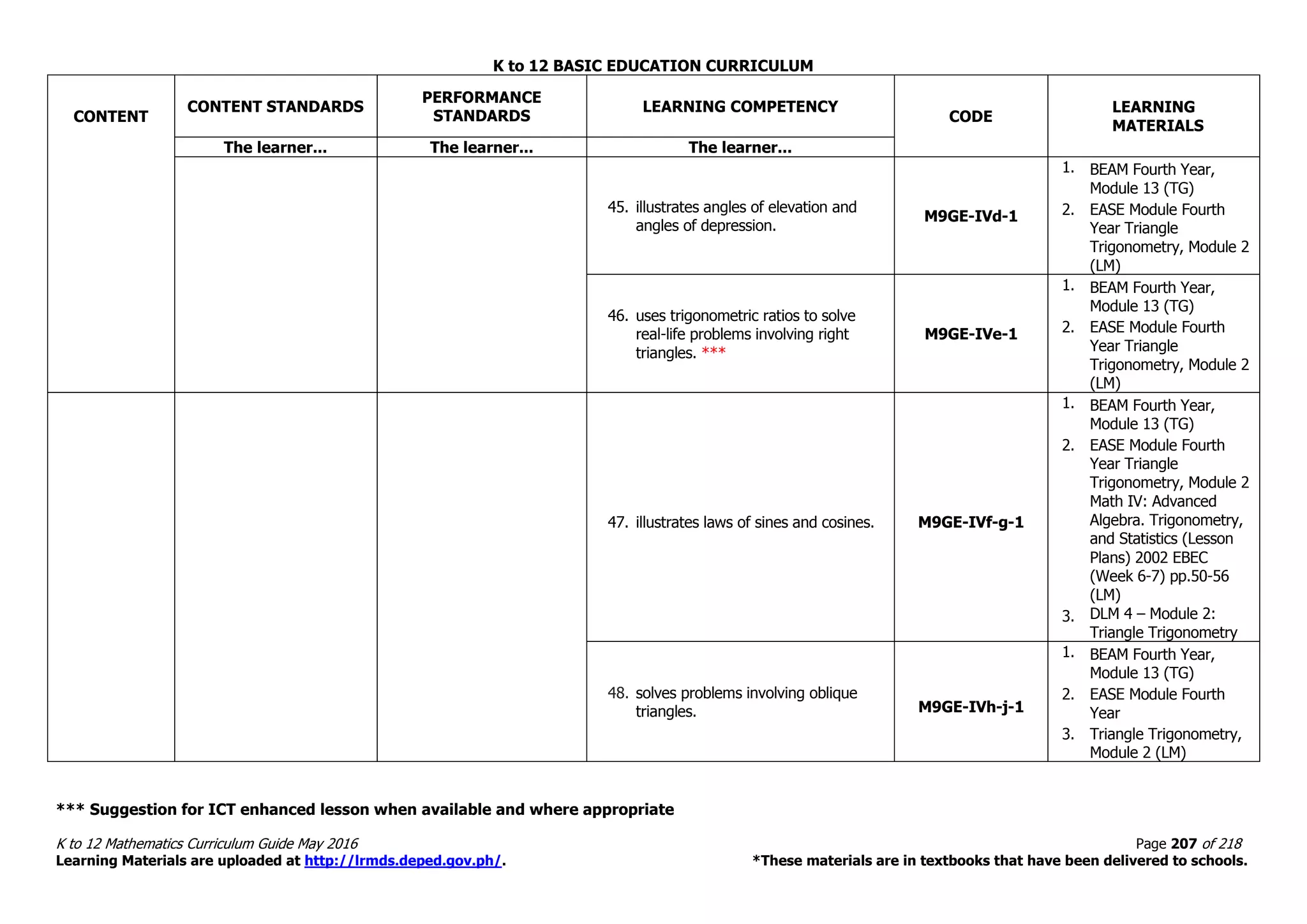 K to 12 BASIC EDUCATION CURRICULUM
K to 12 Mathematics Curriculum Guide May 2016 Page 207 of 218
Learning Materials are uploaded at http://lrmds.deped.gov.ph/. *These materials are in textbooks that have been delivered to schools.
CONTENT
CONTENT STANDARDS
PERFORMANCE
STANDARDS
LEARNING COMPETENCY
CODE
LEARNING
MATERIALS
The learner... The learner... The learner...
45. illustrates angles of elevation and
angles of depression.
M9GE-IVd-1
1. BEAM Fourth Year,
Module 13 (TG)
2. EASE Module Fourth
Year Triangle
Trigonometry, Module 2
(LM)
46. uses trigonometric ratios to solve
real-life problems involving right
triangles. ***
M9GE-IVe-1
1. BEAM Fourth Year,
Module 13 (TG)
2. EASE Module Fourth
Year Triangle
Trigonometry, Module 2
(LM)
47. illustrates laws of sines and cosines. M9GE-IVf-g-1
1. BEAM Fourth Year,
Module 13 (TG)
2. EASE Module Fourth
Year Triangle
Trigonometry, Module 2
Math IV: Advanced
Algebra. Trigonometry,
and Statistics (Lesson
Plans) 2002 EBEC
(Week 6-7) pp.50-56
(LM)
3. DLM 4 – Module 2:
Triangle Trigonometry
48. solves problems involving oblique
triangles. M9GE-IVh-j-1
1. BEAM Fourth Year,
Module 13 (TG)
2. EASE Module Fourth
Year
3. Triangle Trigonometry,
Module 2 (LM)
*** Suggestion for ICT enhanced lesson when available and where appropriate
 
