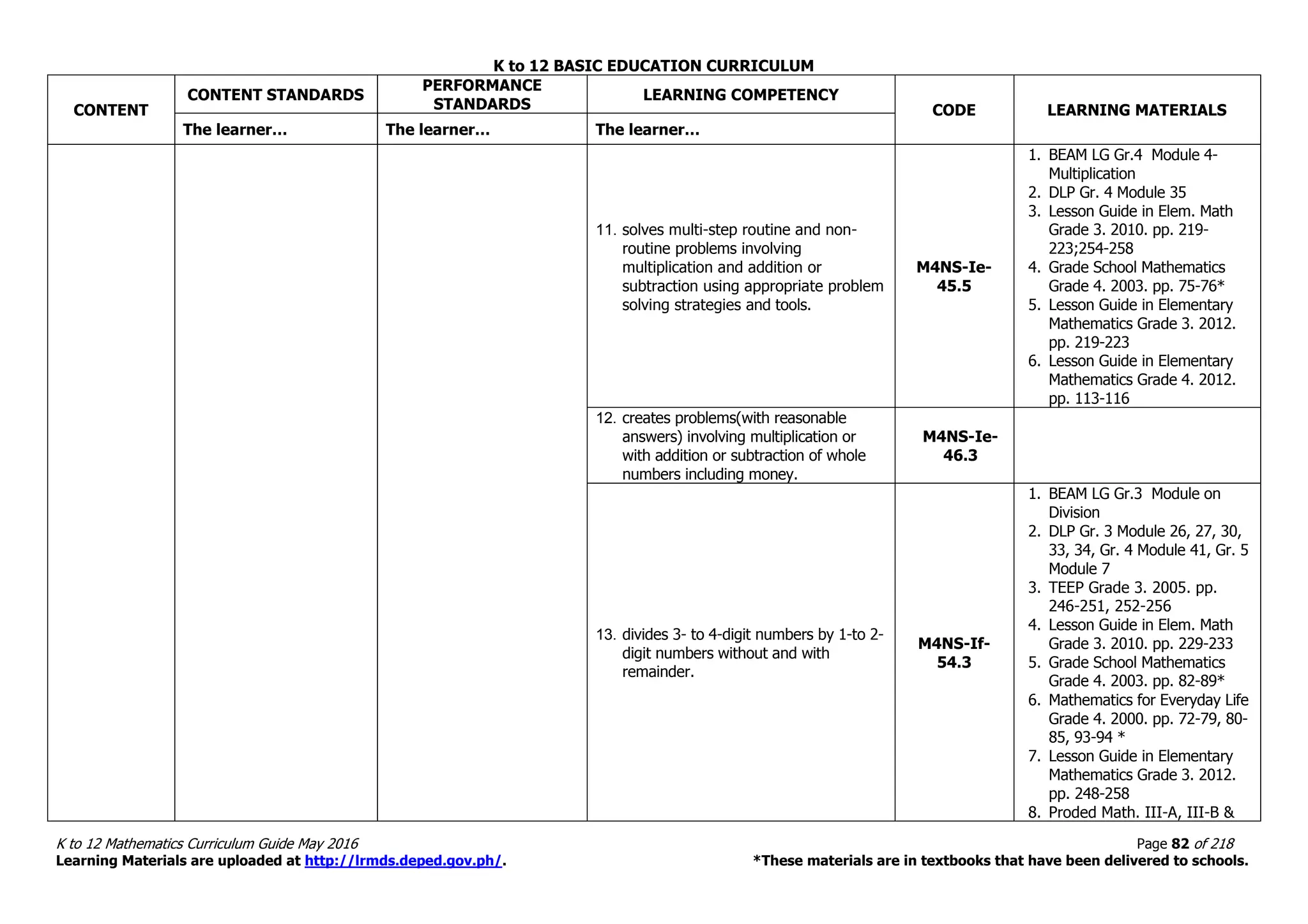 K to 12 BASIC EDUCATION CURRICULUM
K to 12 Mathematics Curriculum Guide May 2016 Page 82 of 218
Learning Materials are uploaded at http://lrmds.deped.gov.ph/. *These materials are in textbooks that have been delivered to schools.
CONTENT
CONTENT STANDARDS
PERFORMANCE
STANDARDS
LEARNING COMPETENCY
CODE LEARNING MATERIALS
The learner… The learner… The learner…
11. solves multi-step routine and non-
routine problems involving
multiplication and addition or
subtraction using appropriate problem
solving strategies and tools.
M4NS-Ie-
45.5
1. BEAM LG Gr.4 Module 4-
Multiplication
2. DLP Gr. 4 Module 35
3. Lesson Guide in Elem. Math
Grade 3. 2010. pp. 219-
223;254-258
4. Grade School Mathematics
Grade 4. 2003. pp. 75-76*
5. Lesson Guide in Elementary
Mathematics Grade 3. 2012.
pp. 219-223
6. Lesson Guide in Elementary
Mathematics Grade 4. 2012.
pp. 113-116
12. creates problems(with reasonable
answers) involving multiplication or
with addition or subtraction of whole
numbers including money.
M4NS-Ie-
46.3
13. divides 3- to 4-digit numbers by 1-to 2-
digit numbers without and with
remainder.
M4NS-If-
54.3
1. BEAM LG Gr.3 Module on
Division
2. DLP Gr. 3 Module 26, 27, 30,
33, 34, Gr. 4 Module 41, Gr. 5
Module 7
3. TEEP Grade 3. 2005. pp.
246-251, 252-256
4. Lesson Guide in Elem. Math
Grade 3. 2010. pp. 229-233
5. Grade School Mathematics
Grade 4. 2003. pp. 82-89*
6. Mathematics for Everyday Life
Grade 4. 2000. pp. 72-79, 80-
85, 93-94 *
7. Lesson Guide in Elementary
Mathematics Grade 3. 2012.
pp. 248-258
8. Proded Math. III-A, III-B &
 