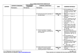K to 12 BASIC EDUCATION CURRICULUM
K to 12 Mathematics Curriculum Guide May 2016 Page 100 of 218
Learning Materials are uploaded at http://lrmds.deped.gov.ph/. *These materials are in textbooks that have been delivered to schools.
CONTENT
CONTENT STANDARDS
PERFORMANCE
STANDARDS
LEARNING COMPETENCY
CODE LEARNING MATERIALS
The learner… The learner… The learner…
3. NFE Accreditation and
Equivalency Learning Material.
Perimeters and Areas. 1998.
pp. 5-10
60. derives the formula for perimeter of
any given figure.
M4ME-IIIh-
50
BEAM LG Gr.4 Module 18 –
Perimeter
61. finds the perimeter of triangles,
squares, rectangles, parallelograms,
and trapezoids.
M4ME-IIIi-
51
1. BEAM LG Gr.4 Module 18 –
Perimeter
2. DLP Gr. 4 Module 82, 83, 86
3. Lesson Guide in Elem. Math
Gr. 4 p.302, 305
4. TEEP Grade 4. 2005. pp.
300-303
5. Lesson Guide in Elem. Math
Grade 4. 2010. pp. 302-305
6. Lesson Guide in Elementary
Mathematics Grade 4. 2012.
pp. 302-309
7. NFE Accreditation and
Equivalency Learning Material.
Measurement, Perimeter and
Circumference. 2001. pp. 10-
19
8. NFE Accreditation and
Equivalency Learning Material.
Perimeters and Areas. 1998.
pp.5-10
9. NFE Accreditation and
Equivalency Learning Material.
Perimeter and Areas. 1999.
pp. 5-9
10. BALS Video – Lesson 2:
Finding the Perimeter
62. solves routine and non-routine
problems in real-life situations
involving perimeter of squares and
M4ME-IIIi-
52
1. BEAM LG Gr.4 Module 18 –
Perimeter
2. Lesson Guide in Elem. Math
 