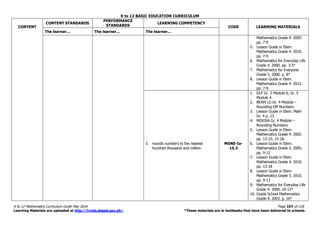 K to 12 BASIC EDUCATION CURRICULUM
K to 12 Mathematics Curriculum Guide May 2016 Page 107 of 218
Learning Materials are uploaded at http://lrmds.deped.gov.ph/. *These materials are in textbooks that have been delivered to schools.
CONTENT
CONTENT STANDARDS
PERFORMANCE
STANDARDS
LEARNING COMPETENCY
CODE LEARNING MATERIALS
The learner… The learner… The learner…
Mathematics Grade 4. 2005.
pp. 7-9
5. Lesson Guide in Elem.
Mathematics Grade 4. 2010.
pp. 7-9
6. Mathematics for Everyday Life
Grade 4. 2000. pp. 3-5*
7. Mathematics for Everyone
Grade 5. 2000. p. 8*
8. Lesson Guide in Elem.
Mathematics Grade 4. 2012.
pp. 7-9
3. rounds numbers to the nearest
hundred thousand and million.
M5NS-Ia-
15.3
1. DLP Gr. 3 Module 6, Gr. 5
Module 4
2. BEAM LG Gr. 4 Module –
Rounding Off Numbers
3. Lesson Guide in Elem. Math
Gr. 4 p. 13
4. MISOSA Gr. 4 Module –
Rounding Numbers
5. Lesson Guide in Elem.
Mathematics Grade 4. 2005.
pp. 13-15; 15-18
6. Lesson Guide in Elem.
Mathematics Grade 5. 2005.
pp. 9-12
7. Lesson Guide in Elem.
Mathematics Grade 4. 2010.
pp. 13-18
8. Lesson Guide in Elem.
Mathematics Grade 5. 2010.
pp. 9-13
9. Mathematics for Everyday Life
Grade 4. 2000. 10-13*
10. Grade School Mathematics
Grade 4. 2003. p. 16*
 