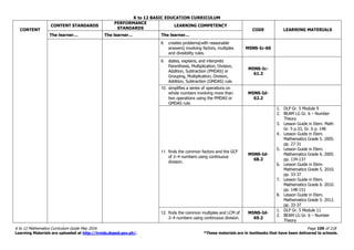 K to 12 BASIC EDUCATION CURRICULUM
K to 12 Mathematics Curriculum Guide May 2016 Page 109 of 218
Learning Materials are uploaded at http://lrmds.deped.gov.ph/. *These materials are in textbooks that have been delivered to schools.
CONTENT
CONTENT STANDARDS
PERFORMANCE
STANDARDS
LEARNING COMPETENCY
CODE LEARNING MATERIALS
The learner… The learner… The learner…
8. creates problems(with reasonable
answers) involving factors, multiples
and divisibility rules.
M5NS-Ic-60
9. states, explains, and interprets
Parenthesis, Multiplication, Division,
Addition, Subtraction (PMDAS) or
Grouping, Multiplication, Division,
Addition, Subtraction (GMDAS) rule.
M5NS-Ic-
61.2
10. simplifies a series of operations on
whole numbers involving more than
two operations using the PMDAS or
GMDAS rule.
M5NS-Id-
62.2
11. finds the common factors and the GCF
of 2–4 numbers using continuous
division.
M5NS-Id-
68.2
1. DLP Gr. 5 Module 9
2. BEAM LG Gr. 6 – Number
Theory
3. Lesson Guide in Elem. Math
Gr. 5 p.33, Gr. 6 p. 148
4. Lesson Guide in Elem.
Mathematics Grade 5. 2005.
pp. 27-31
5. Lesson Guide in Elem.
Mathematics Grade 6. 2005.
pp. 134-137
6. Lesson Guide in Elem.
Mathematics Grade 5. 2010.
pp. 33-37
7. Lesson Guide in Elem.
Mathematics Grade 6. 2010.
pp. 148-151
8. Lesson Guide in Elem.
Mathematics Grade 5. 2012.
pp. 33-37
12. finds the common multiples and LCM of
2–4 numbers using continuous division.
M5NS-Id-
69.2
1. DLP Gr. 5 Module 11
2. BEAM LG Gr. 6 – Number
Theory
 