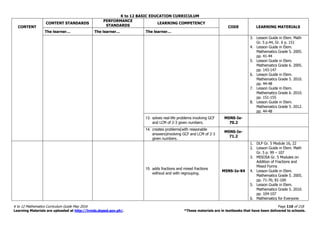 K to 12 BASIC EDUCATION CURRICULUM
K to 12 Mathematics Curriculum Guide May 2016 Page 110 of 218
Learning Materials are uploaded at http://lrmds.deped.gov.ph/. *These materials are in textbooks that have been delivered to schools.
CONTENT
CONTENT STANDARDS
PERFORMANCE
STANDARDS
LEARNING COMPETENCY
CODE LEARNING MATERIALS
The learner… The learner… The learner…
3. Lesson Guide in Elem. Math
Gr. 5 p.44, Gr. 6 p. 151
4. Lesson Guide in Elem.
Mathematics Grade 5. 2005.
pp. 41-44
5. Lesson Guide in Elem.
Mathematics Grade 6. 2005.
pp. 143-147
6. Lesson Guide in Elem.
Mathematics Grade 5. 2010.
pp. 44-48
7. Lesson Guide in Elem.
Mathematics Grade 6. 2010.
pp. 151-155
8. Lesson Guide in Elem.
Mathematics Grade 5. 2012.
pp. 44-48
13. solves real-life problems involving GCF
and LCM of 2-3 given numbers.
M5NS-Ie-
70.2
14. creates problems(with reasonable
answers)involving GCF and LCM of 2-3
given numbers.
M5NS-Ie-
71.2
15. adds fractions and mixed fractions
without and with regrouping.
M5NS-Ie-84
1. DLP Gr. 5 Module 16, 22
2. Lesson Guide in Elem. Math
Gr. 5 p. 99 – 107
3. MISOSA Gr. 5 Modules on
Addition of Fractions and
Mixed Forms
4. Lesson Guide in Elem.
Mathematics Grade 5. 2005.
pp. 71-76; 81-100
5. Lesson Guide in Elem.
Mathematics Grade 5. 2010.
pp. 104-107
6. Mathematics for Everyone
 