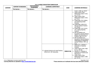 K to 12 BASIC EDUCATION CURRICULUM
K to 12 Mathematics Curriculum Guide May 2016 Page 111 of 218
Learning Materials are uploaded at http://lrmds.deped.gov.ph/. *These materials are in textbooks that have been delivered to schools.
CONTENT
CONTENT STANDARDS
PERFORMANCE
STANDARDS
LEARNING COMPETENCY
CODE LEARNING MATERIALS
The learner… The learner… The learner…
Grade 5. 2000. pp. 94-95*
7. Lesson Guide in Elem.
Mathematics Grade 4. 2012.
pp. 217-227
8. Lesson Guide in Elem.
Mathematics Grade 5. 2012.
pp. 79-111
9. Proded Math. III-A: Adding
and Subtracting Similar
Fractions
10. Proded Math. IIIB & III-C:
Add and Subtract Fractions
and Wholes
11. Proded Math. 34-A, 34-B &
34-C: Adding Dissimilar
Fractions
12. NFE Accreditation and
Equivalency Learning Material.
Addition and Subtraction of
Fractions. 2001. pp. 6-23
13. NFE Accreditation and
Equivalency Learning Material.
Pagdaragdag at Pagbabawas
ng mga Praksiyon. 2001. pp.
5-15
16. subtracts fractions and mixed fractions
without and with regrouping.
M5NS-If-85
1. BEAM LG Gr. 5 Module 4 –
Subtraction of Dissimilar
Fractions
2. Lesson Guide in Elem. Math
Gr. 5 p. 140-166
3. MISOSA Gr. 5 Modules on
Subtraction of Fractions and
Mixed Forms
4. Lesson Guide in Elem.
Mathematics Grade 5. 2005.
pp. 115-151
 