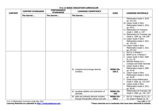 K to 12 BASIC EDUCATION CURRICULUM
K to 12 Mathematics Curriculum Guide May 2016 Page 120 of 218
Learning Materials are uploaded at http://lrmds.deped.gov.ph/. *These materials are in textbooks that have been delivered to schools.
CONTENT
CONTENT STANDARDS
PERFORMANCE
STANDARDS
LEARNING COMPETENCY
CODE LEARNING MATERIALS
The learner… The learner… The learner…
Mathematics Grade 5. 2010.
pp. 247-251
10. Lesson Guide in Elem.
Mathematics Grade 6. 2010.
pp. 49-51
11. Mathematics for Everyone
Grade 5. 2000. p. 135*
12. Mathematics for Everyday Use
Grade 6. 1999. pp. 156-158*
13. Lesson Guide in Elem.
Mathematics Grade 4. 2012.
pp. 159-162
14. Lesson Guide in Elem.
Mathematics Grade 5. 2012.
pp. 247-251
32. compares and arranges decimal
numbers.
M5NS-IIb-
104.2
1. DLP Gr. 6 Module 7
2. BEAM LG Gr. 6 Module 2
3. Lesson Guide in Elem. Math
Gr. 6 p. 46
4. MISOSA Module Gr.6 –
Compare and Order Decimals
5. Lesson Guide in Elem.
Mathematics Grade 6. 2005.
pp. 42-45
6. Lesson Guide in Elem.
Mathematics Grade 6. 2010.
pp. 46-49
7. Grade School Mathematics
Grade 4. 2000. pp. 153-154*
8. Lesson Guide in Elem.
Mathematics Grade 6. 2012.
pp. 46-49
33. visualizes addition and subtraction of
decimals.
M5NS-IIb-
105
Mathematics for Everyday Life
Grade 4. 2000. pp. 150, 152*
34. adds and subtracts decimal numbers
through thousandths without and with
M5NS-IIb-
106.1
1. DLP Gr. 4 Module 50, 51, 52,
53, Grade 5 Module 32, 34
 