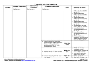 K to 12 BASIC EDUCATION CURRICULUM
K to 12 Mathematics Curriculum Guide May 2016 Page 127 of 218
Learning Materials are uploaded at http://lrmds.deped.gov.ph/. *These materials are in textbooks that have been delivered to schools.
CONTENT
CONTENT STANDARDS
PERFORMANCE
STANDARDS
LEARNING COMPETENCY
CODE LEARNING MATERIALS
The learner… The learner… The learner…
Mathematics Grade 5. 2005.
pp. 268-270
5. Lesson Guide in Elem.
Mathematics Grade 6. 2005.
pp. 123-129
6. Lesson Guide in Elem.
Mathematics Grade 5. 2010.
pp. 318-321
7. Lesson Guide in Elem.
Mathematics Grade 6. 2010.
pp. 130-136
8. Mathematics for Everyone
Grade 5. 2000. pp. 166-167*
9. Lesson Guide in Elem.
Mathematics Grade 5. 2012.
pp. 318-321
10. Lesson Guide in Elem.
Mathematics Grade 6. 2012.
pp. 130-136
11. NFE Accreditation and
Equivalency Learning Material.
Multiplication and Division of
Decimals. 2001. pp. 32-41
48. creates problems (with reasonable
answers) involving multiplication and/or
division or with any of the other
operations of decimals and whole
numbers including money.
M5NS-IIg-
121.1
49. visualizes the ratio of 2 given numbers.
M5NS-IIh-
122
1. MISOSA Gr. 5 Module –
Visualization of Ratio
2. Mathematics for Everyday Life
Grade 4. 2000. p. 134*
3. Grade School Mathematics
Grade 4. 2003. p. 140*
50. expresses ratio using either the colon
(:) or fraction.
M5NS-IIh-
123
1. DLP Gr. 6 Module 42
2. BEAM LG Gr. 5 Module 9, Gr.
 