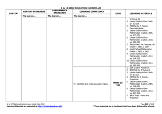 K to 12 BASIC EDUCATION CURRICULUM
K to 12 Mathematics Curriculum Guide May 2016 Page 128 of 218
Learning Materials are uploaded at http://lrmds.deped.gov.ph/. *These materials are in textbooks that have been delivered to schools.
CONTENT
CONTENT STANDARDS
PERFORMANCE
STANDARDS
LEARNING COMPETENCY
CODE LEARNING MATERIALS
The learner… The learner… The learner…
6 Module 11
3. Lesson Guide in Elem. Math
Gr. 5 p.218
4. MISOSA Gr. 5 Module –
Expressing Ratio
5. Lesson Guide in Elem.
Mathematics Grade 6. 2005.
pp. 273-276
6. Lesson Guide in Elem.
Mathematics Grade 6. 2010.
pp. 289-293
7. Mathematics for Everyday Life
Grade 4. 2000. p. 136*
8. Grade School Mathematics
Grade 4. 2003. p. 141*
9. Lesson Guide in Elem.
Mathematics Grade 5. 2012.
pp. 218-222
10. Lesson Guide in Elem.
Mathematics Grade 6. 2012.
pp. 289-293
51. identifies and writes equivalent ratios.
M5NS-IIi-
124
1. DLP Grade 5 Module 29
2. BEAM LG Gr. 5 Module 9
3. Lesson Guide in Elem. Math
Gr. 5 p.227
4. MISOSA Gr. 5 Module –
Proportion
5. Lesson Guide in Elem.
Mathematics Grade 5. 2005.
pp. 196-200
6. Lesson Guide in Elem.
Mathematics Grade 5. 2012.
pp. 227-231
7. BALS Video – Ratio and
Proportion
 