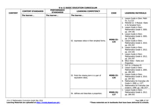 K to 12 BASIC EDUCATION CURRICULUM
K to 12 Mathematics Curriculum Guide May 2016 Page 129 of 218
Learning Materials are uploaded at http://lrmds.deped.gov.ph/. *These materials are in textbooks that have been delivered to schools.
CONTENT
CONTENT STANDARDS
PERFORMANCE
STANDARDS
LEARNING COMPETENCY
CODE LEARNING MATERIALS
The learner… The learner… The learner…
52. expresses ratios in their simplest forms.
M5NS-IIi-
125
1. Lesson Guide in Elem. Math
Gr. 5 p.222
2. MISOSA Gr. 5 Module –Ratio
in its Simplest Form
3. Lesson Guide in Elem.
Mathematics Grade 5. 2005.
pp. 194-196
4. Lesson Guide in Elem.
Mathematics Grade 6. 2005.
pp. 276-280
5. Lesson Guide in Elem.
Mathematics Grade 6. 2010.
pp. 293-297
6. Lesson Guide in Elem.
Mathematics Grade 5. 2012.
pp. 222-226
7. Lesson Guide in Elem.
Mathematics Grade 6. 2012.
pp. 293-297
8. BALS Video – Ratio and
Proportion
53. finds the missing term in a pair of
equivalent ratios.
M5NS-IIi-
126
1. DLP Gr. 6 Module 43
2. Lesson Guide in Elem.
Mathematics Grade 6. 2005.
pp. 280-283
3. Lesson Guide in Elem.
Mathematics Grade 6. 2010.
pp. 297-301
4. Mathematics for Everyday Life
Grade 4. 2000. p. 137*
5. Mathematics for Everyday Use
Grade 6. 1999. pp. 146-147*
54. defines and describes a proportion.
M5NS-IIj-
127
1. Lesson Guide in Elem.
Mathematics Grade 6. 2012.
pp. 289-293
 