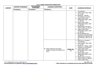 K to 12 BASIC EDUCATION CURRICULUM
K to 12 Mathematics Curriculum Guide May 2016 Page 135 of 218
Learning Materials are uploaded at http://lrmds.deped.gov.ph/. *These materials are in textbooks that have been delivered to schools.
CONTENT
CONTENT STANDARDS
PERFORMANCE
STANDARDS
LEARNING COMPETENCY
CODE LEARNING MATERIALS
The learner… The learner… The learner…
Circumference
3. Lesson Guide in Elem. Math
Gr. 5 p.366
4. MISOSA Gr. 5 Module –
Circumference of a Circle
5. Lesson Guide in Elem.
Mathematics Grade 5. 2005.
pp. 304-307
6. Lesson Guide in Elem.
Mathematics Grade 5. 2010.
pp. 366-369
7. Mathematics for Everyone
Grade 5. 2000. pp. 196-197*
8. Lesson Guide in Elem.
Mathematics Grade 5. 2012.
pp. 366-369
9. NFE Accreditation and
Equivalency Learning Material.
Measurement, Perimeter and
Circumference. 2001. pp. 20-
24
80. solves routine and non-routine
problems involving circumference of a
circle.
M5ME-IIIj-
71
1. BEAM LG Gr. 5 Module 2 –
Circumference
2. Lesson Guide in Elem. Math
Gr. 5 p.369
3. MISOSA Gr. 5 Module –Word
Problems on Circumference
4. Lesson Guide in Elem.
Mathematics Grade 5. 2005.
pp. 307-309
5. Lesson Guide in Elem.
Mathematics Grade 5. 2010.
pp. 369-372
6. Mathematics for Everyone
Grade 5. 2000. pp. 198-199*
7. Lesson Guide in Elem.
 