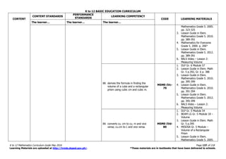 K to 12 BASIC EDUCATION CURRICULUM
K to 12 Mathematics Curriculum Guide May 2016 Page 137 of 218
Learning Materials are uploaded at http://lrmds.deped.gov.ph/. *These materials are in textbooks that have been delivered to schools.
CONTENT
CONTENT STANDARDS
PERFORMANCE
STANDARDS
LEARNING COMPETENCY
CODE LEARNING MATERIALS
The learner… The learner… The learner…
Mathematics Grade 5. 2005.
pp. 323-325
3. Lesson Guide in Elem.
Mathematics Grade 5. 2010.
pp. 389-391
4. Mathematics for Everyone
Grade 5. 2000. p. 206*
5. Lesson Guide in Elem.
Mathematics Grade 5. 2012.
pp. 389-391
6. BALS Video – Lesson 2:
Measuring Volume
88. derives the formula in finding the
volume of a cube and a rectangular
prism using cubic cm and cubic m.
M5ME-IVc-
79
1. DLP Gr. 6 Module 57
2. Lesson Guide in Elem. Math
Gr. 5 p.392, Gr. 6 p. 388
3. Lesson Guide in Elem.
Mathematics Grade 5. 2010.
pp. 395-399
4. Lesson Guide in Elem.
Mathematics Grade 6. 2010.
pp. 391-394
5. Lesson Guide in Elem.
Mathematics Grade 5. 2012.
pp. 395-399
6. BALS Video – Lesson 2:
Measuring Volume
89. converts cu. cm to cu. m and vice
versa; cu.cm to L and vice versa.
M5ME-IVd-
80
1. DLP Gr. 5 Module 54
2. BEAM LG Gr. 5 Module 18 –
Volume
3. Lesson Guide in Elem. Math
Gr. 5 p.395
4. MISOSA Gr. 5 Module –
Volume of a Rectangular
Prism
5. Lesson Guide in Elem.
Mathematics Grade 5. 2005.
 