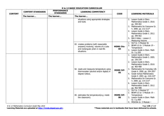 K to 12 BASIC EDUCATION CURRICULUM
K to 12 Mathematics Curriculum Guide May 2016 Page 139 of 218
Learning Materials are uploaded at http://lrmds.deped.gov.ph/. *These materials are in textbooks that have been delivered to schools.
CONTENT
CONTENT STANDARDS
PERFORMANCE
STANDARDS
LEARNING COMPETENCY
CODE LEARNING MATERIALS
The learner… The learner… The learner…
situations using appropriate strategies
and tools.
2. Lesson Guide in Elem.
Mathematics Grade 5. 2010.
pp. 399-402
3. Mathematics for Everyone Gr.
5. 2000. pp. 212-213*
4. Lesson Guide in Elem.
Mathematics Grade 5. 2012.
pp. 399-402
5. BALS Video – Lesson 2:
Measuring Volume
93. creates problems (with reasonable
answers) involving volume of a cube
and rectangular prism in real-life
situations.
M5ME-IVe-
84
1. DLP Gr. 5 Module 56
2. BEAM LG Gr. 5 Module 19 –
Temperature
3. Lesson Guide in Elem. Math
Gr. 5 p.305
94. reads and measures temperature using
thermometer (alcohol and/or digital) in
degree Celsius.
M5ME-IVf-
85
1. Lesson Guide in Elem.
Mathematics Grade 5. 2005.
pp. 336-339
2. Lesson Guide in Elem.
Mathematics Grade 5. 2010.
pp. 405-408
3. Mathematics for Everyday Life
Grade 4. 2000. pp. 204-205*
4. Grade School Mathematics
Grade 4. 2003. pp. 218-219*
5. Mathematics for Everyone Gr.
5. 2000. pp. 214-215*
6. Lesson Guide in Elem.
Mathematics Grade 5. 2012.
pp. 402-408
95. estimates the temperature(e.g. inside
the classroom).
M5ME-IVf-
86
1. DLP Gr. 5 Module 57
2. BEAM LG Gr. 5 Module 19 –
Temperature
3. Lesson Guide in Elem. Math
Gr. 5 p.409
4. MISOSA Gr. 5 Module –
 