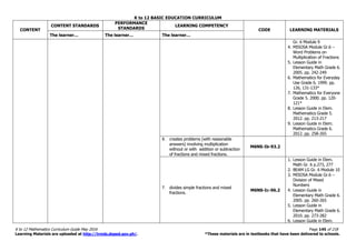 K to 12 BASIC EDUCATION CURRICULUM
K to 12 Mathematics Curriculum Guide May 2016 Page 145 of 218
Learning Materials are uploaded at http://lrmds.deped.gov.ph/. *These materials are in textbooks that have been delivered to schools.
CONTENT
CONTENT STANDARDS
PERFORMANCE
STANDARDS
LEARNING COMPETENCY
CODE LEARNING MATERIALS
The learner… The learner… The learner…
Gr. 6 Module 9
4. MISOSA Module Gr.6 –
Word Problems on
Multiplication of Fractions
5. Lesson Guide in
Elementary Math Grade 6.
2005. pp. 242-249
6. Mathematics for Everyday
Use Grade 6. 1999. pp.
126, 131-133*
7. Mathematics for Everyone
Grade 5. 2000. pp. 120-
121*
8. Lesson Guide in Elem.
Mathematics Grade 5.
2012. pp. 213-217
9. Lesson Guide in Elem.
Mathematics Grade 6.
2012. pp. 258-265
6. creates problems (with reasonable
answers) involving multiplication
without or with addition or subtraction
of fractions and mixed fractions.
M6NS-Ib-93.2
7. divides simple fractions and mixed
fractions.
M6NS-Ic-96.2
1. Lesson Guide in Elem.
Math Gr. 6 p.273, 277
2. BEAM LG Gr. 6 Module 10
3. MISOSA Module Gr.6 –
Division of Mixed
Numbers
4. Lesson Guide in
Elementary Math Grade 6.
2005. pp. 260-265
5. Lesson Guide in
Elementary Math Grade 6.
2010. pp. 273-282
6. Lesson Guide in Elem.
 