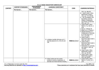 K to 12 BASIC EDUCATION CURRICULUM
K to 12 Mathematics Curriculum Guide May 2016 Page 149 of 218
Learning Materials are uploaded at http://lrmds.deped.gov.ph/. *These materials are in textbooks that have been delivered to schools.
CONTENT
CONTENT STANDARDS
PERFORMANCE
STANDARDS
LEARNING COMPETENCY
CODE LEARNING MATERIALS
The learner… The learner… The learner…
2012. pp. 289-293
10. Lesson Guide in Elem.
Mathematics Grade 6.
2012. pp. 73-76, 80-86
11. NFE Accreditation and
Equivalency Learning
Material. Multiplication
and Division of Decimals.
2001. pp. 4-16
14. multiplies mentally decimals up to 2
decimals places by 0.1, 0.01,10, and
100.
M6NS-Ie-111.4
1. Lesson Guide in Elem.
Math Gr. 5 p. 293, Gr. 6
p.86
2. DLP Gr. 5 Module 40
3. BEAM LG Gr. 6 Module 4
4. MISOSA Modules Gr.5 –
Multiplication of Decimals
by 10 and 100, by 0.1,
0.01, and 0.001
5. Lesson Guide in
Elementary Math Grade 6.
2005. pp. 81-84
6. Lesson Guide in
Elementary Math Grade 6.
2010. pp. 86-89
7. Mathematics for Everyday
Use Grade 6. 1999. pp.
178-180*
8. Lesson Guide in Elem.
Mathematics Grade 5.
2012. pp. 293-297
9. Lesson Guide in Elem.
Mathematics Grade 6.
2012. pp. 86-89*
15. solves routine and non-routine
problems involving multiplication of
decimals and mixed decimals including
M6NS-Ie-113.2
1. Lesson Guide in Elem.
Math Gr. 5 p.301, Gr. 6
p.93
 