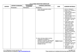 K to 12 BASIC EDUCATION CURRICULUM
K to 12 Mathematics Curriculum Guide May 2016 Page 150 of 218
Learning Materials are uploaded at http://lrmds.deped.gov.ph/. *These materials are in textbooks that have been delivered to schools.
CONTENT
CONTENT STANDARDS
PERFORMANCE
STANDARDS
LEARNING COMPETENCY
CODE LEARNING MATERIALS
The learner… The learner… The learner…
money using appropriate problem
solving strategies.
2. DLP Gr. 6 Module 41
3. BEAM LG Gr. 5 Module 12
4. Lesson Guide in
Elementary Math Grade 6.
2005. pp. 88-91
5. Lesson Guide in
Elementary Math Grade 6.
2010. pp. 93-96
6. Mathematics for Everyday
Use Grade 6. 1999. pp.
181-182*
7. Lesson Guide in Elem.
Mathematics Grade 5.
2012. pp. 301-305
8. Lesson Guide in Elem.
Mathematics Grade 6.
2012. pp. 93-96
9. NFE Accreditation and
Equivalency Learning
Material. Multiplication
and Division of Decimals.
2001. pp. 17-21
16. solves multi-step problems involving
multiplication and addition or
subtraction of decimals, mixed decimals
and whole numbers including money
using appropriate problem solving
strategies and tools.
M6NS-If-113.3
1. Lesson Guide in Elem.
Math Gr. 6 p.96
2. Lesson Guide in
Elementary Math Grade 6.
2005. pp. 91-94
3. Lesson Guide in
Elementary Math Grade 6.
2010. pp. 96-100
4. Mathematics for Everyday
Use Grade 6. 1999. pp.
182-185*
5. Lesson Guide in Elem.
Mathematics Grade 6.
2012. pp. 96-100
 