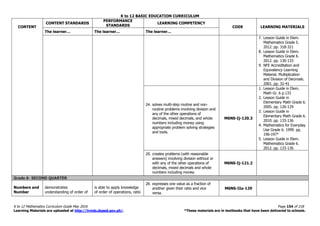 K to 12 BASIC EDUCATION CURRICULUM
K to 12 Mathematics Curriculum Guide May 2016 Page 154 of 218
Learning Materials are uploaded at http://lrmds.deped.gov.ph/. *These materials are in textbooks that have been delivered to schools.
CONTENT
CONTENT STANDARDS
PERFORMANCE
STANDARDS
LEARNING COMPETENCY
CODE LEARNING MATERIALS
The learner… The learner… The learner…
7. Lesson Guide in Elem.
Mathematics Grade 5.
2012. pp. 318-321
8. Lesson Guide in Elem.
Mathematics Grade 6.
2012. pp. 130-133
9. NFE Accreditation and
Equivalency Learning
Material. Multiplication
and Division of Decimals.
2001. pp. 32-41
24. solves multi-step routine and non-
routine problems involving division and
any of the other operations of
decimals, mixed decimals, and whole
numbers including money using
appropriate problem solving strategies
and tools.
M6NS-Ij-120.3
1. Lesson Guide in Elem.
Math Gr. 6 p.133
2. Lesson Guide in
Elementary Math Grade 6.
2005. pp. 126-129
3. Lesson Guide in
Elementary Math Grade 6.
2010. pp. 133-136
4. Mathematics for Everyday
Use Grade 6. 1999. pp.
196-197*
5. Lesson Guide in Elem.
Mathematics Grade 6.
2012. pp. 133-136
25. creates problems (with reasonable
answers) involving division without or
with any of the other operations of
decimals, mixed decimals and whole
numbers including money.
M6NS-Ij-121.2
Grade 6- SECOND QUARTER
Numbers and
Number
demonstrates
understanding of order of
is able to apply knowledge
of order of operations, ratio
26. expresses one value as a fraction of
another given their ratio and vice
versa.
M6NS-IIa-129
 