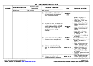 K to 12 BASIC EDUCATION CURRICULUM
K to 12 Mathematics Curriculum Guide May 2016 Page 16 of 218
Learning Materials are uploaded at http://lrmds.deped.gov.ph/. *These materials are in textbooks that have been delivered to schools.
CONTENT
CONTENT STANDARDS
PERFORMANCE
STANDARDS
LEARNING COMPETENCY
CODE LEARNING MATERIALS
The learner... The learner... The learner...
25. adds mentally two-digit numbers and
one-digit numbers with regrouping
using appropriate strategies.
M1NS-IId-
28.2
26. visualizes and solves one-step routine
and non-routine problems involving
addition of whole numbers including
money with sums up to 99 using
appropriate problem solving
strategies.
M1NS-IIe-
29.1
1. BEAM LG Gr.1 Module 5-
Application of Addition
2. Lesson Guide in Elem. Math
Grade 1 p. 169
3. Lesson Guides in Elem. Math
Grade 1. 2005. pp. 152-161,
171-177
4. Lesson Guides in Elem. Math
Grade 1. 2010. pp. 156-162;
169-175
5. Lesson Guide in Elementary
Mathematics Grade 1. 2012.
pp. 169-175
6. Proded Math. II-A & II-C: Add
or Subtract?
27. creates situations involving addition
of whole numbers including money .
M1NS-IIe-
30.1
Elementary Mathematics Grade 1.
2003. p. 138*
28. illustrates subtraction as “taking
away” or “comparing” elements of
sets.
M1NS-IIf-24
1. BEAM LG Gr.1 Module 6-
Subtraction
2. Lesson Guides in Elem. Math
Grade 1. 2005. pp. 177-181
3. Lesson Guides in Elem. Math
Grade 1. 2010. pp. 175-179
4. Lesson Guide in Elementary
Mathematics Grade 1. 2012.
pp. 175-184
5. Elementary Mathematics Grade
1. 2003. p. 44*
29. illustrates that addition and
subtraction are inverse operations.
M1NS-IIf-25
1. Lesson Guides in Elem. Math
Grade 1. 2005. pp. 191-197
2. Lesson Guides in Elem. Math
 