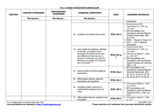 K to 12 BASIC EDUCATION CURRICULUM
K to 12 Mathematics Curriculum Guide May 2016 Page 174 of 218
Learning Materials are uploaded at http://lrmds.deped.gov.ph/. *These materials are in textbooks that have been delivered to schools.
CONTENT
CONTENT STANDARDS
PERFORMANCE
STANDARDS
LEARNING COMPETENCY
CODE LEARNING MATERIALS
The learner... The learner... The learner...
Expressions
32. multiplies and divides polynomials. M7AL-IIe-2
1. Moving Ahead With
Mathematics II. 1999. pp.
170-182*
2. NFE Accreditation and
Equivalency Learning Material.
Studying Polynomials. 2001.
pp. 25-40
3. EASE I – Module 8: Power of 0
4. DLM 1 – Unit 3: Algebraic
Expressions
33. uses models and algebraic methods
to find the: (a) product of two
binomials; (b) product of the sum
and difference of two terms; (c)
square of a binomial; (d) cube of a
binomial; (e) product of a binomial
and a trinomial.***
M7AL-IIe-g-
1
1. Moving Ahead With
Mathematics II. 1999. pp.
183-188*
2. Elementary Algebra I. 2002.
pp. 186-190*
3. NFE Accreditation and
Equivalency Learning Material.
Special Products and Factoring.
2001. p. 36
34. solves problems involving algebraic
expressions.
M7AL-IIg-2
1. NFE Accreditation and
Equivalency Learning Material.
Studying Polynomials. 2001.
pp. 16-17, 19-20, 22-24, 26,
29, 32-33, 36-37, 41-43, 45
35. differentiates between algebraic
expressions and equations.
M7AL-IIh-1
36. translates English sentences to
mathematical sentences and vice
versa.
M7AL-IIh-2
1. Elementary Algebra I. 2002.
pp. 82-84*
2. NFE Accreditation and
Equivalency Learning Material.
Equations (Part 1). 2001. pp.
6-10
37. differentiates between equations and
inequalities.
M7AL-IIh-3
1. Elementary Algebra I. 2002.
p. 117*
 
