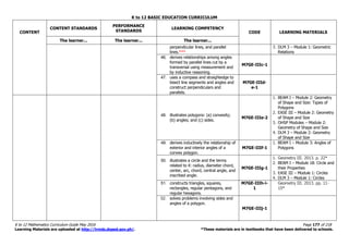 K to 12 BASIC EDUCATION CURRICULUM
K to 12 Mathematics Curriculum Guide May 2016 Page 177 of 218
Learning Materials are uploaded at http://lrmds.deped.gov.ph/. *These materials are in textbooks that have been delivered to schools.
CONTENT
CONTENT STANDARDS
PERFORMANCE
STANDARDS
LEARNING COMPETENCY
CODE LEARNING MATERIALS
The learner... The learner... The learner...
perpendicular lines, and parallel
lines.***
3. DLM 3 – Module 1: Geometric
Relations
46. derives relationships among angles
formed by parallel lines cut by a
transversal using measurement and
by inductive reasoning.
M7GE-IIIc-1
47. uses a compass and straightedge to
bisect line segments and angles and
construct perpendiculars and
parallels.
M7GE-IIId-
e-1
48. illustrates polygons: (a) convexity;
(b) angles; and (c) sides.
M7GE-IIIe-2
1. BEAM I – Module 2: Geometry
of Shape and Size: Types of
Polygons
2. EASE III – Module 2: Geometry
of Shape and Size
3. OHSP Modules – Module 2:
Geometry of Shape and Size
4. DLM 3 – Module 2: Geometry
of Shape and Size
49. derives inductively the relationship of
exterior and interior angles of a
convex polygon.
M7GE-IIIf-1
1. BEAM I – Module 3: Angles of
Polygons
50. illustrates a circle and the terms
related to it: radius, diameter chord,
center, arc, chord, central angle, and
inscribed angle.
M7GE-IIIg-1
1. Geometry III. 2013. p. 22*
2. BEAM I – Module 18: Circle and
their Properties
3. EASE III – Module 1: Circles
4. DLM 3 – Module 1: Circles
51. constructs triangles, squares,
rectangles, regular pentagons, and
regular hexagons.
M7GE-IIIh-i-
1
Geometry III. 2013. pp. 11-
15*
52. solves problems involving sides and
angles of a polygon.
M7GE-IIIj-1
 