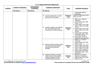 K to 12 BASIC EDUCATION CURRICULUM
K to 12 Mathematics Curriculum Guide May 2016 Page 18 of 218
Learning Materials are uploaded at http://lrmds.deped.gov.ph/. *These materials are in textbooks that have been delivered to schools.
CONTENT
CONTENT STANDARDS
PERFORMANCE
STANDARDS
LEARNING COMPETENCY
CODE LEARNING MATERIALS
The learner... The learner... The learner...
B: Subtraction Without
Regrouping
32. uses the expanded form to explain
subtraction with regrouping.
M1NS-IIh-
32.3
Elementary Mathematics Grade 1.
2003. pp. 92-93*
33. visualizes, represents, and subtracts
one- to two-digit numbers with
minuends up to 99 with regrouping.
M1NS-IIh-
32.4
1. BEAM LG Gr.1 Module 6-
Subtraction
2. Lesson Guide in Elem. Math
Grade 1 p. 197
3. Lesson Guides in Elem. Math
Grade 1. 2005. pp. 204-208;
213-216
4. Lesson Guides in Elem. Math
Grade 1. 2010. pp. 197-201;
205-208
5. Lesson Guide in Elementary
Mathematics Grade 1. 2012.
pp. 197-201; 205-208
6. Proded Math. 17-A & II-A:
Subtraction With Regrouping
34. subtracts mentally one-digit numbers
from two-digit minuends without
regrouping using appropriate
strategies.
M1NS-IIi-
33.1
1. BEAM LG Gr.1 Module 6-
Subtraction
2. Lesson Guide in Elem. Math
Grade 1 p. 209
3. Lesson Guides in Elem. Math
Grade 1. 2005. pp. 216-220
4. Lesson Guides in Elem. Math
Grade 1. 2010. pp. 209-213
5. Lesson Guide in Elementary
Mathematics Grade 1. 2012.
pp. 209-213
35. visualizes, represents, and solves
routine and non-routine problems
involving subtraction of whole
numbers including money with
M1NS-IIi-
34.1
1. BEAM LG Gr.1 Module 7-
Application of Subtraction
2. Lesson Guide in Elem. Math
Grade 1 p. 235
 