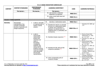 K to 12 BASIC EDUCATION CURRICULUM
K to 12 Mathematics Curriculum Guide May 2016 Page 190 of 218
Learning Materials are uploaded at http://lrmds.deped.gov.ph/. *These materials are in textbooks that have been delivered to schools.
CONTENT
CONTENT STANDARDS
PERFORMANCE
STANDARDS
LEARNING COMPETENCY
CODE LEARNING MATERIALS
The learner... The learner... The learner...
38. uses inductive or deductive
reasoning in an argument.
M8GE-IIh-1
39. writes a proof (both direct and
indirect).
M8GE-IIi-j-1
Grade 8- THIRD QUARTER
Geometry demonstrates
understanding of key
concepts of axiomatic
structure of geometry and
triangle congruence.
1. is able to formulate
an organized plan to
handle a real-life
situation.
40. describes a mathematical system. M8GE-IIIa-1
41. illustrates the need for an axiomatic
structure of a mathematical system
in general, and in Geometry in
particular: (a) defined terms; (b)
undefined terms; (c) postulates; and
(d) theorems.
M8GE-IIIa-c-1
Geometry III. 2009. pp.
3-4*
2. is able to
communicate
mathematical
thinking with
coherence and
clarity in
formulating,
investigating,
analyzing, and
solving real-life
problems involving
congruent triangles
using appropriate
and accurate
representations.
42. illustrates triangle congruence.*** M8GE-IIId-1
1. Moving Ahead With
Mathematics II. 1999.
pp. 112-114*
2. Geometry III. 2009. pp.
88-91*
43. illustrates the SAS, ASA and SSS
congruence postulates.***
M8GE-IIId-e-1
1. Moving Ahead With
Mathematics II. 1999.
pp. 115-120*
2. Geometry III. 2009. pp.
91-97*
3. BEAM III – Module 10:
Triangle Congruence –
Triangles: Different and
yet the same
4. DLM 3 – Module 1:
Triangle Congruence
44. solves corresponding parts of
congruent triangles
M8GE-IIIf-1
1. Moving Ahead With
Mathematics II. 1999.
pp. 114-115*
 