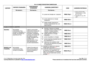 K to 12 BASIC EDUCATION CURRICULUM
K to 12 Mathematics Curriculum Guide May 2016 Page 191 of 218
Learning Materials are uploaded at http://lrmds.deped.gov.ph/. *These materials are in textbooks that have been delivered to schools.
CONTENT
CONTENT STANDARDS
PERFORMANCE
STANDARDS
LEARNING COMPETENCY
CODE LEARNING MATERIALS
The learner... The learner... The learner...
45. proves two triangles are congruent. M8GE-IIIg-1
1. Moving Ahead With
Mathematics II. 1999.
pp. 121-123*
2. Geometry III. pp. 98-
100*
46. proves statements on triangle
congruence.
M8GE-IIIh-1
47. applies triangle congruence to
construct perpendicular lines and
angle bisectors.
M8GE-IIIi-j-1
Grade 8- FOURTH QUARTER
Geometry demonstrates
understanding of key
concepts of inequalities in a
triangle, and parallel and
perpendicular lines.
is able to communicate
mathematical thinking with
coherence and clarity in
formulating, investigating,
analyzing, and solving real-
life problems involving
triangle inequalities, and
parallelism and
perpendicularity of lines
using appropriate and
accurate representations.
48. illustrates theorems on triangle
inequalities (Exterior Angle Inequality
Theorem, Triangle Inequality
Theorem, Hinge Theorem).***
M8GE-IVa-1
49. applies theorems on triangle
inequalities.
M8GE-IVb-1
50. proves inequalities in a triangle.
M8GE-IVc-1
51. proves properties of parallel lines cut
by a transversal.***
M8GE-IVd-1
52. determines the conditions under
which lines and segments are parallel
or perpendicular.
M8GE-IVe-1
Statistics and
Probability
demonstrates
understanding of key
concepts of probability.
is able to formulate and
solve practical problems
involving probability of
simple events.
53. illustrates an experiment, outcome,
sample space and event.***
M8GE-IVf-1
54. counts the number of occurrences of
an outcome in an experiment: (a)
table; (b) tree diagram; (c) systematic
listing; and (d) fundamental counting
principle.***
M8GE-IVf-g-1
 
