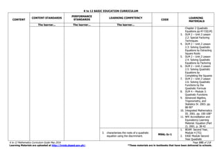 K to 12 BASIC EDUCATION CURRICULUM
K to 12 Mathematics Curriculum Guide May 2016 Page 193 of 218
Learning Materials are uploaded at http://lrmds.deped.gov.ph/. *These materials are in textbooks that have been delivered to schools.
CONTENT
CONTENT STANDARDS
PERFORMANCE
STANDARDS
LEARNING COMPETENCY
CODE
LEARNING
MATERIALS
The learner... The learner... The learner...
Chapter 2 Quadratic
Equations pp.47-53(LM)
3. DLM 2 – Unit 2 Lesson
2.2: Special Factoring
Techniques
4. DLM 2 – Unit 2 Lesson
2.3: Solving Quadratic
Equations by Extracting
Square Roots
5. DLM 2 – Unit 2 Lesson
2.4: Solving Quadratic
Equations by Factoring
6. DLM 2 – Unit 2 Lesson
2.5: Solving Quadratic
Equations by
Completing the Squares
7. DLM 2 – Unit 2 Lesson
2.6: Solving Quadratic
Functions by the
Quadratic Formula
8. DLM 4 – Module 3:
Quadratic Functions
9. Advanced Algebra,
Trigonometry, and
Statistics IV. 2003. pp.
88-90*
10. Integrated Mathematics
III. 2001. pp. 100-108*
11. NFE Accreditation and
Equivalency Learning
Material. Equation (Part
2). 2001. p. 38-42
3. characterizes the roots of a quadratic
equation using the discriminant.
M9AL-Ic-1
1. BEAM Second Year,
Module 4 (TG)
2. EASE Module Second
Year Quadratic
 