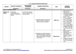 K to 12 BASIC EDUCATION CURRICULUM
K to 12 Mathematics Curriculum Guide May 2016 Page 199 of 218
Learning Materials are uploaded at http://lrmds.deped.gov.ph/. *These materials are in textbooks that have been delivered to schools.
CONTENT
CONTENT STANDARDS
PERFORMANCE
STANDARDS
LEARNING COMPETENCY
CODE
LEARNING
MATERIALS
The learner... The learner... The learner...
Grade 9- SECOND QUARTER
Patterns and
Algebra
demonstrates
understanding of key
concepts of variation and
radicals.
is able to formulate and
solve accurately problems
involving radicals.
17.illustrates situations that involve the
following variations: (a) direct; (b)
inverse; (c) joint; (d) combined.
M9AL-IIa-1
1. BEAM Second Year,
Module 8 (TG)
2. EASE Module Second
Year Variations Modules
1-3 Chapter 4 Variation
pp.102-121 (LM)
3. DLM 2 – Unit 6 Lesson
6.1: Direct Variation
4. DLM 2 – Unit 6 Lesson
6.3: Inverse Variation
5. DLM 2 – Unit 6 Lesson
6.4: Joint Variation
6. DLM 2 – Unit 6 Lesson
6.5: Combined Variation
7. Integrated Mathematics
III. 2001. pp. 126-128,
131-132, 134-135, 138-
140*
18.translates into variation statement a
relationship between two quantities
given by: (a) a table of values; (b) a
mathematical equation; (c) a graph,
and vice versa.
M9AL-IIa-b-1
1. BEAM Second Year,
Module 8 (TG)
2. EASE Module Second
Year Variations,
Modules 1-3 Chapter 4
Variation pp.102-121
(LM)
3. Integrated Mathematics
III. 2001. pp. 126-128,
131-132, 134-135,138-
140*
 