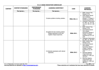 K to 12 BASIC EDUCATION CURRICULUM
K to 12 Mathematics Curriculum Guide May 2016 Page 200 of 218
Learning Materials are uploaded at http://lrmds.deped.gov.ph/. *These materials are in textbooks that have been delivered to schools.
CONTENT
CONTENT STANDARDS
PERFORMANCE
STANDARDS
LEARNING COMPETENCY
CODE
LEARNING
MATERIALS
The learner... The learner... The learner...
19.solves problems involving variation.
M9AL-IIb-c-1
1. BEAM Second Year,
Module 8 (TG)
2. EASE Module Second
Year Variations,
Modules 1-3 Chapter 4
Variation pp.102-(LM)
3. Integrated Mathematics
III. 2001. pp. 129-130,
132-133, 136-137, 140-
145*
20.applies the laws involving positive
integral exponents to zero and
negative integral exponents.
M9AL-IId-1
1. BEAM Second Year,
Module 9 (TG)
2. Ease Module Second
Year Integral
Exponents, Modules 2
Chapter 5 Integral
Exponents pp.122-135
(LM)
3. Integrated Mathematics
III. 2001. pp. 203-207*
21.illustrates expressions with rational
exponents. M9AL-IId-2
1. BEAM Second Year,
Module 9 (TG)
2. Ease Module Second
Year Integral
Exponents, Module 2
Chapter 6 Radical
Expressions pp.149
(LM)
3. Advanced Algebra,
Trigonometry and
Statistics IV. 2003. pp.
154-157*
4. Advanced Algebra,
Trigonometry and
Statistics IV. 2009. pp.
308-311*
 