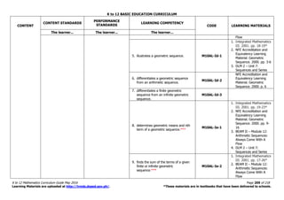 K to 12 BASIC EDUCATION CURRICULUM
K to 12 Mathematics Curriculum Guide May 2016 Page 209 of 218
Learning Materials are uploaded at http://lrmds.deped.gov.ph/. *These materials are in textbooks that have been delivered to schools.
CONTENT
CONTENT STANDARDS
PERFORMANCE
STANDARDS
LEARNING COMPETENCY
CODE LEARNING MATERIALS
The learner... The learner... The learner...
Flow
5. illustrates a geometric sequence. M10AL-Id-1
1. Integrated Mathematics
III. 2001. pp. 18-19*
2. NFE Accreditation and
Equivalency Learning
Material. Geometric
Sequence. 2000. pp. 3-6
3. DLM 2 – Unit 7:
Sequences and Series
6. differentiates a geometric sequence
from an arithmetic sequence.
M10AL-Id-2
NFE Accreditation and
Equivalency Learning
Material. Geometric
Sequence. 2000. p. 6
7. differentiates a finite geometric
sequence from an infinite geometric
sequence.
M10AL-Id-3
8. determines geometric means and nth
term of a geometric sequence.***
M10AL-Ie-1
1. Integrated Mathematics
III. 2001. pp. 19-23*
2. NFE Accreditation and
Equivalency Learning
Material. Geometric
Sequence. 2000. pp. 9-
16
3. BEAM II – Module 12:
Arithmetic Sequences:
Always Come With A
Flow
4. DLM 2 – Unit 7:
Sequences and Series
9. finds the sum of the terms of a given
finite or infinite geometric
sequence.***
M10AL-Ie-2
1. Integrated Mathematics
III. 2001. pp. 17-26*
2. BEAM II – Module 12:
Arithmetic Sequences:
Always Come With A
Flow
 