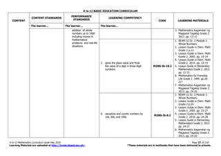 K to 12 BASIC EDUCATION CURRICULUM
K to 12 Mathematics Curriculum Guide May 2016 Page 27 of 218
Learning Materials are uploaded at http://lrmds.deped.gov.ph/. *These materials are in textbooks that have been delivered to schools.
CONTENT
CONTENT STANDARDS
PERFORMANCE
STANDARDS
LEARNING COMPETENCY
CODE LEARNING MATERIALS
The learner... The learner... The learner...
addition of whole
numbers up to 1000
including money in
mathematical
problems and real-life
situations.
3. Mathematics Kagamitan ng
Magaaral Tagalog Grade 2.
2013. pp. 13-15
3. gives the place value and finds
the value of a digit in three-digit
numbers.
M2NS-Ib-10.2
1. BEAM LG Gr. 2 Module 1-
Whole Numbers
2. Lesson Guide in Elem. Math
Grade 2 p.12
3. Lesson Guide in Elem. Math
Grade 2. 2005. pp. 10-14
4. Lesson Guide in Elem. Math
Grade 2. 2010. pp. 12-15
5. Lesson Guide in Elementary
Mathematics Grade 2. 2012.
pp. 12-15
6. Mathematics for Everyday
Life Grade 2. 1999. pp.20-
21*
7. Mathematics Kagamitan ng
Magaaral Tagalog Grade 2.
2013. pp. 24-26
4. visualizes and counts numbers by
10s, 50s, and 100s.
M2NS-Ib-8.2
1. BEAM LG Gr. 2 Module 1-
Whole Numbers
2. Lesson Guide in Elem. Math
Grade 2 p.24
3. Lesson Guide in Elem. Math
Grade 2. 2005. pp. 23-27
4. Lesson Guide in Elem. Math
Grade 2. 2010. pp. 24-28
5. Lesson Guide in Elementary
Mathematics Grade 2. 2012.
pp. 24-27
6. Mathematics Kagamitan ng
Magaaral Tagalog Grade 2.
2013. pp. 19-20
 