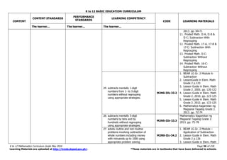 K to 12 BASIC EDUCATION CURRICULUM
K to 12 Mathematics Curriculum Guide May 2016 Page 36 of 218
Learning Materials are uploaded at http://lrmds.deped.gov.ph/. *These materials are in textbooks that have been delivered to schools.
CONTENT
CONTENT STANDARDS
PERFORMANCE
STANDARDS
LEARNING COMPETENCY
CODE LEARNING MATERIALS
The learner... The learner... The learner...
2013. pp. 69-71
11. Proded Math. II-A, II-B &
II-C: Subtraction With
Regrouping
12. Proded Math. 17-A, 17-B &
17-C: Subtraction With
Regrouping
13. Proded Math. II-C:
Subtraction Without
Regrouping
14. Proded Math. 16-C:
Subtraction Without
Regrouping
25. subtracts mentally 1-digit
numbers from 1- to 3-digit
numbers without regrouping
using appropriate strategies.
M2NS-IIb-33.2
1. BEAM LG Gr. 2 Module 6-
Subtraction
2. LessonGuide in Elem. Math
Grade 2 p.123
3. Lesson Guide in Elem. Math
Grade 2. 2005. pp. 120-122
4. Lesson Guide in Elem. Math
Grade 2. 2010. pp. 123-125
5. Lesson Guide in Elem. Math
Grade 2. 2012. pp. 123-125
6. Mathematics Kagamitan ng
Magaaral Tagalog Grade 2.
2013. pp. 72-74
26. subtracts mentally 3-digit
numbers by tens and by
hundreds without regrouping
using appropriate strategies.
M2NS-IIb-33.3
Mathematics Kagamitan ng
Magaaral Tagalog Grade 2.
2013. pp. 75-78
27. solves routine and non-routine
problems involving subtraction of
whole numbers including money
with minuends up to 1000 using
appropriate problem solving
M2NS-IIc-34.2
1. BEAM LG Gr. 2 Module –
Application of Subtraction
2. Lesson Guide in Elem. Math
Grade 2 p.126
3. Lesson Guide in Elem. Math
 