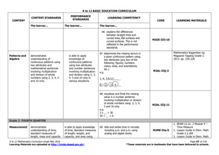 K to 12 BASIC EDUCATION CURRICULUM
K to 12 Mathematics Curriculum Guide May 2016 Page 47 of 218
Learning Materials are uploaded at http://lrmds.deped.gov.ph/. *These materials are in textbooks that have been delivered to schools.
CONTENT
CONTENT STANDARDS
PERFORMANCE
STANDARDS
LEARNING COMPETENCY
CODE LEARNING MATERIALS
The learner... The learner... The learner...
66. explains the differences
between straight lines and
curved lines, flat surfaces and
curved surfaces. This is not
reflected in the performance
standards.
M2GE-IIIi-10
Patterns and
Algebra
demonstrates
understanding of
continuous patterns using
two attributes and
mathematical sentences
involving multiplication
and division of whole
numbers using 2, 3, 4, 5
and 10 only.
is able to apply
knowledge of
continuous patterns
using two attributes
and number sentences
involving multiplication
and division using 2, 3,
4, 5 and 10 only in
various situations.
67. determines the missing term/s in
a given continuous pattern using
two attributes (any two of the
following: figures, numbers,
colors, sizes, and orientations,
etc.)
e.g.
1, A, 2,B,3,C,__,__
1 , 2 , 3 , 4 __
M2AL-IIIj-3
Mathematics Kagamitan ng
Magaaral Tagalog Grade 2.
2013. pp. 220-228
68. visualizes and finds the missing
value in a number sentence
involving multiplication or division
of whole numbers using 2, 3, 4,
5 and 10 only.
e.g.
5 x __ = 30
30 ÷ __ = 6
M2AL-IIIj-11
Grade 2- FOURTH QUARTER
Measurement demonstrates
understanding of time,
standard measures of
length, mass and capacity
is able to apply knowledge
of time, standard measures
of length, weight, and
capacity, and area using
69. tells and writes time in minutes
including a.m. and p.m. using
analog and digital clocks.
M2ME-IVa-5
1. BEAM LG Gr. 2 Module 9 –
Time Measure
2. Lesson Guide in Elem. Math
Grade 2 p.285
3. Lesson Guide in Elem. Math
 