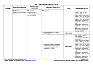 K to 12 BASIC EDUCATION CURRICULUM
K to 12 Mathematics Curriculum Guide May 2016 Page 48 of 218
Learning Materials are uploaded at http://lrmds.deped.gov.ph/. *These materials are in textbooks that have been delivered to schools.
CONTENT
CONTENT STANDARDS
PERFORMANCE
STANDARDS
LEARNING COMPETENCY
CODE LEARNING MATERIALS
The learner... The learner... The learner...
and area using square-tile
units.
square-tile units in
mathematical problems and
real-life situations.
Grade 2. 2005. pp. 284-
286; 291-298
4. Lesson Guide in Elem. Math
Grade 2. 2010. pp. 285-288
5. Lesson Guide in Elem. Math
Grade 2. 2012. pp. 285-288
6. Mathematics for Everyday
Life Grade 2. 1999. pp. 144-
148*
7. Mathematics for Everyday
Use Grade 3. 1997. pp. 196-
197*
8. Mathematics Kagamitan ng
Magaaral Tagalog Grade 2.
2013. pp. 229-232
70. visualizes and finds the elapsed
time in days.
M2ME-IVa-6
71. visualizes, represents, and solves
problems involving time (minutes
including a.m. and p.m. and
elapsed time in days).
M2ME-IVa-7
1. BEAM LG Gr. 2 Module 9 –
Time Measure
2. Lesson Guide in Elem. Math
Grade 2 p.304
3. Lesson Guide in Elem. Math
Grade 2. 2005. pp. 301-306
4. Lesson Guide in Elem. Math
Grade 2. 2010. pp. 304-309
5. Lesson Guide in Elem. Math
Grade 2. 2012. pp. 304-308
6. Mathematics for Everyday
Life Grade 2. 1999. pp. 148-
150*
7. Mathematics for Everyday
Use Grade 3. 1997. pp. 198-
199*
8. Mathematics Kagamitan ng
Magaaral Tagalog Grade 2.
 