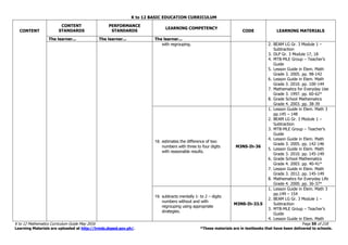 K to 12 BASIC EDUCATION CURRICULUM
K to 12 Mathematics Curriculum Guide May 2016 Page 59 of 218
Learning Materials are uploaded at http://lrmds.deped.gov.ph/. *These materials are in textbooks that have been delivered to schools.
CONTENT
CONTENT
STANDARDS
PERFORMANCE
STANDARDS
LEARNING COMPETENCY
CODE LEARNING MATERIALS
The learner... The learner... The learner...
with regrouping. 2. BEAM LG Gr. 3 Module 1 –
Subtraction
3. DLP Gr. 3 Module 17, 18
4. MTB-MLE Group – Teacher’s
Guide
5. Lesson Guide in Elem. Math
Grade 3. 2005. pp. 98-142
6. Lesson Guide in Elem. Math
Grade 3. 2010. pp. 100-144
7. Mathematics for Everyday Use
Grade 3. 1997. pp. 60-62*
8. Grade School Mathematics
Grade 4. 2003. pp. 38-39
18. estimates the difference of two
numbers with three to four digits
with reasonable results.
M3NS-Ih-36
1. Lesson Guide in Elem. Math 3
pp.145 – 148
2. BEAM LG Gr. 3 Module 1 –
Subtraction
3. MTB-MLE Group – Teacher’s
Guide
4. Lesson Guide in Elem. Math
Grade 3. 2005. pp. 142-146
5. Lesson Guide in Elem. Math
Grade 3. 2010. pp. 145-149
6. Grade School Mathematics
Grade 4. 2003. pp. 40-41*
7. Lesson Guide in Elem. Math
Grade 3. 2012. pp. 145-149
8. Mathematics for Everyday Life
Grade 4. 2000. pp. 36-37*
19. subtracts mentally 1- to 2 – digits
numbers without and with
regrouping using appropriate
strategies.
M3NS-Ih-33.5
1. Lesson Guide in Elem. Math 3
pp.149 – 154
2. BEAM LG Gr. 3 Module 1 –
Subtraction
3. MTB-MLE Group – Teacher’s
Guide
4. Lesson Guide in Elem. Math
 