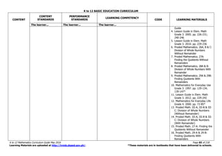 K to 12 BASIC EDUCATION CURRICULUM
K to 12 Mathematics Curriculum Guide May 2016 Page 65 of 218
Learning Materials are uploaded at http://lrmds.deped.gov.ph/. *These materials are in textbooks that have been delivered to schools.
CONTENT
CONTENT
STANDARDS
PERFORMANCE
STANDARDS
LEARNING COMPETENCY
CODE LEARNING MATERIALS
The learner... The learner... The learner...
Guide
4. Lesson Guide in Elem. Math
Grade 3. 2005. pp. 226-231;
240-246
5. Lesson Guide in Elem. Math
Grade 3. 2010. pp. 229-236
6. Proded Mathematics. 26A, B & C:
Division of Whole Numbers
Without Remainder
7. Proded Mathematics. 27A:
Finding the Quotients Without
Remainders
8. Proded Mathematics. 28A & B:
Division of Whole Numbers With
Remainder
9. Proded Mathematics. 29A & 29B:
Finding Quotients With
Remainders
10. Mathematics for Everyday Use
Grade 3. 1997. pp. 129-134;
139-147*
11. Lesson Guide in Elem. Math
Grade 3. 2012. pp. 229-242
12. Mathematics for Everyday Life
Grade 4. 2000. pp. 72-85*
13. Proded Math. III-A, III-B & III-
C: Division of Whole Numbers
(Without Remainder)
14. Proded Math. III-A, III-B & III-
C: Division of Whole Numbers
(With Remainder)
15. Proded Math. 27-A: Finding the
Quotients Without Remainder
16. Proded Math. 29-A & 29-B:
Finding Quotients With
Remainders
 